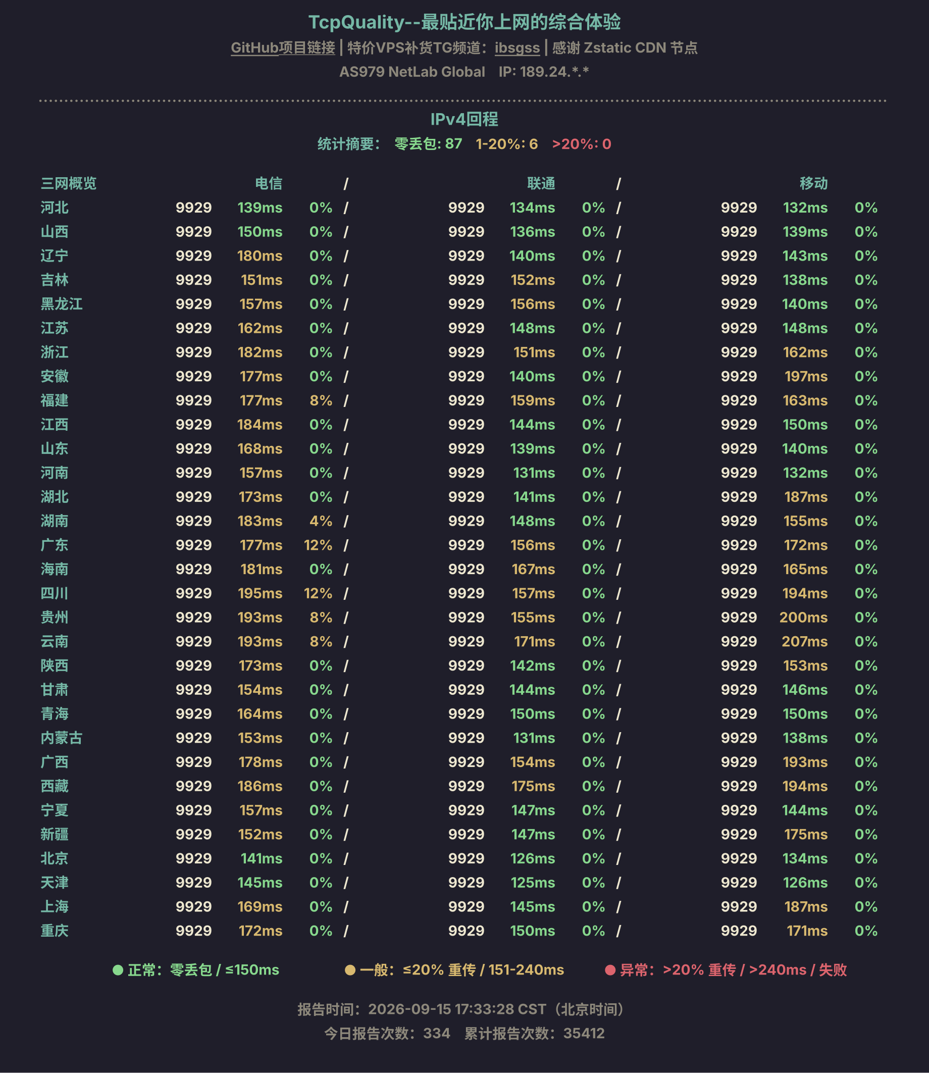 IPv4回程