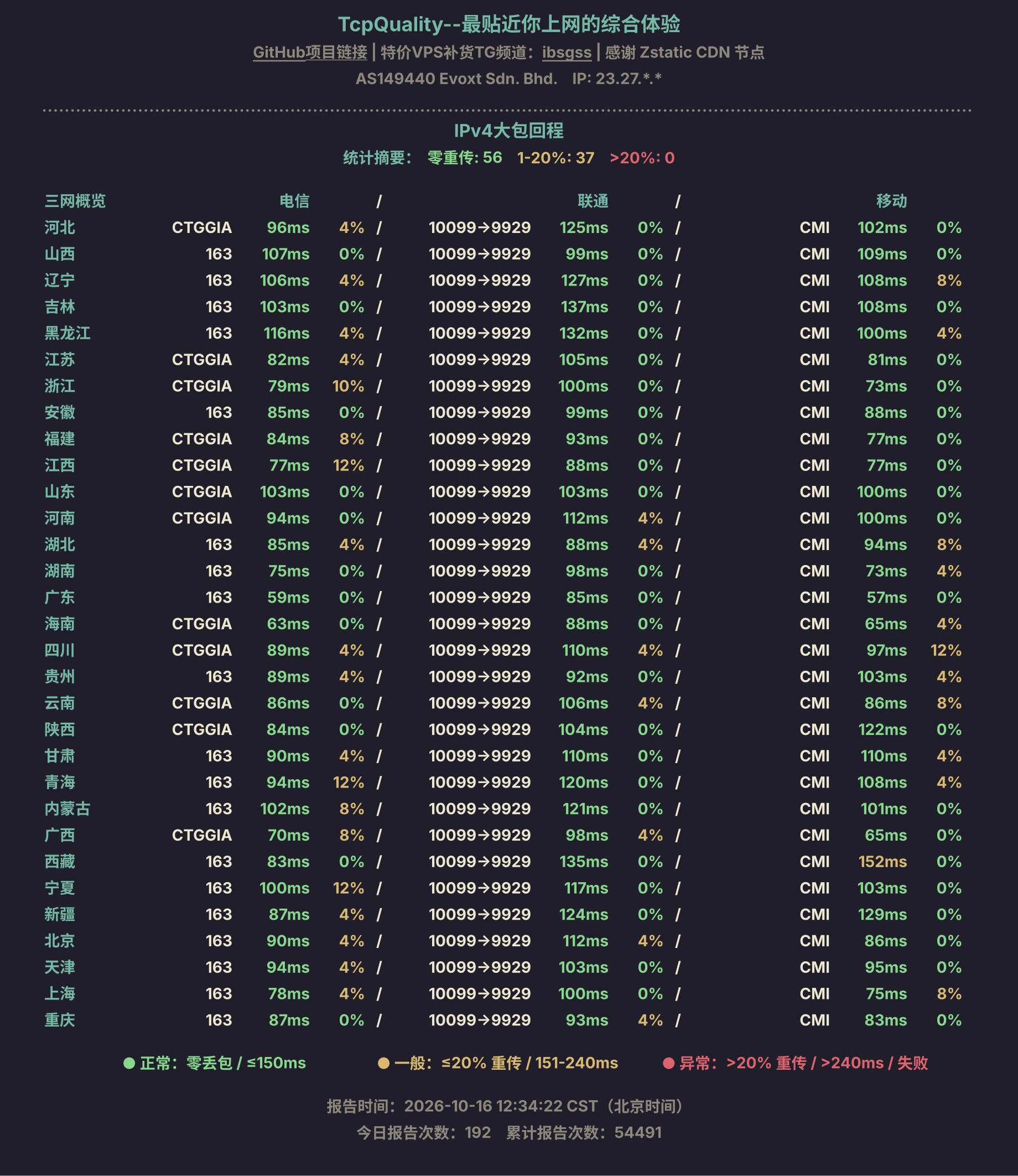 IPv4大包回程