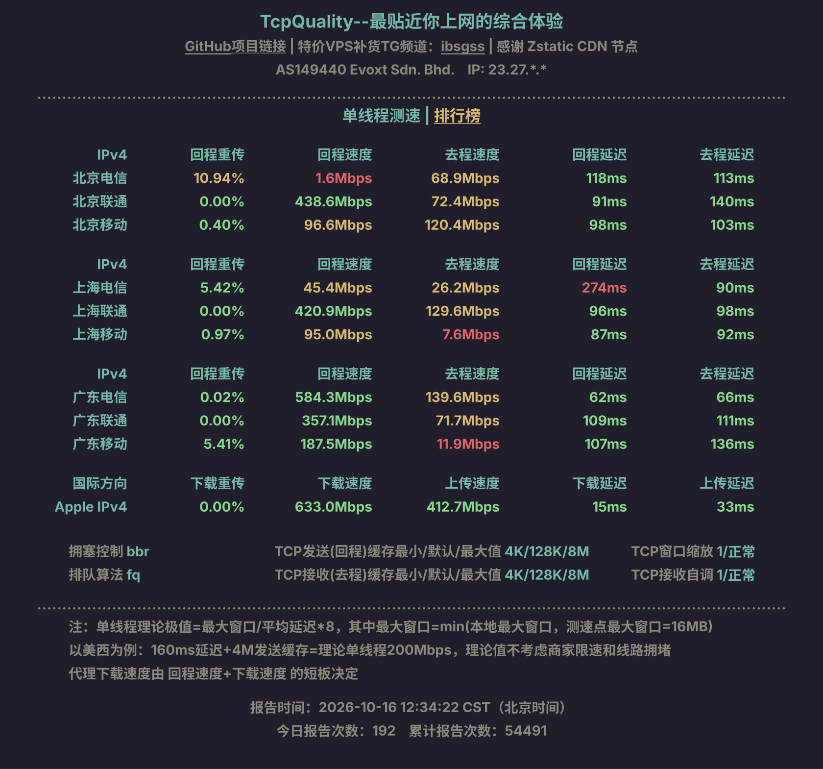单线程测速
