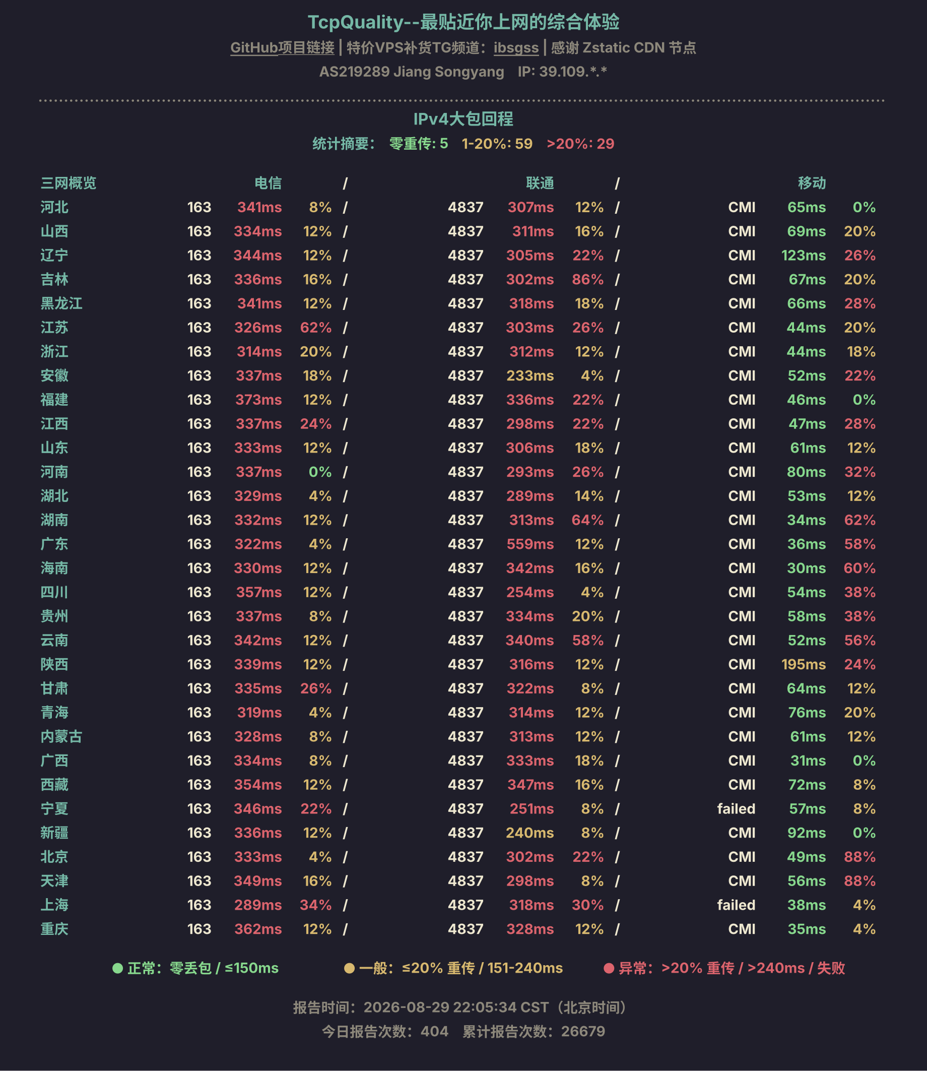 IPv4大包回程