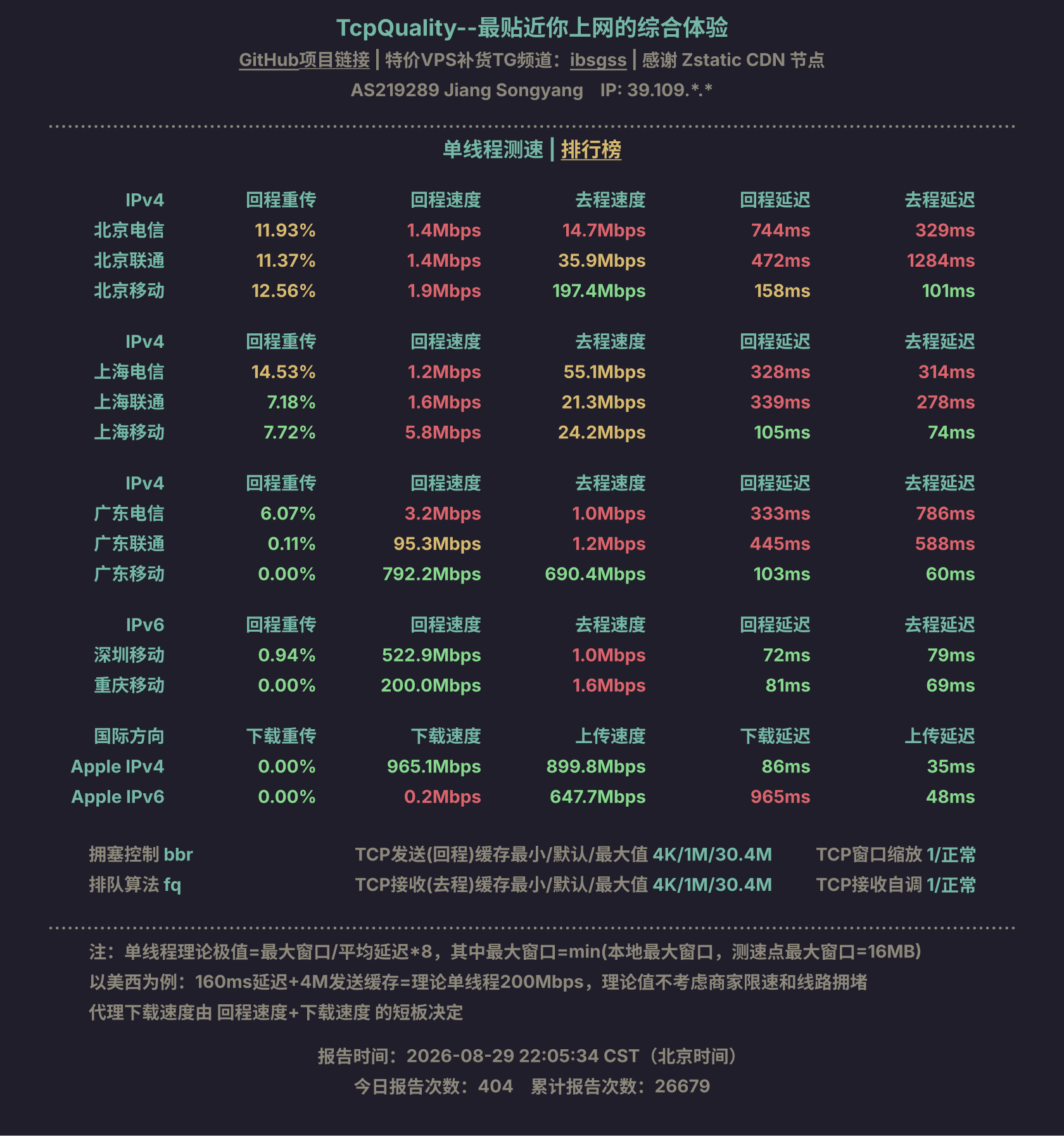 单线程测速