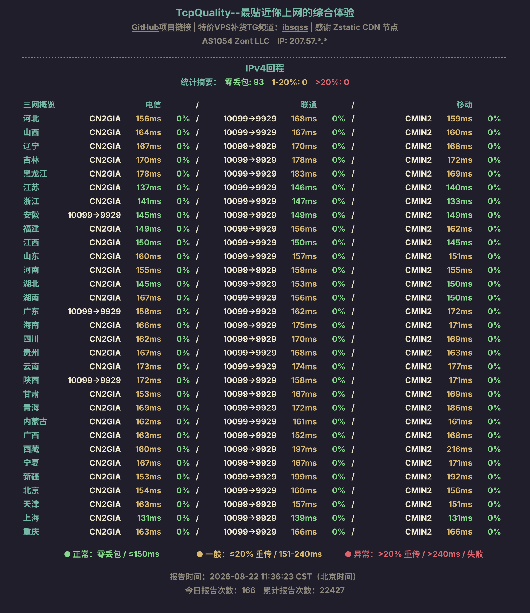 IPv4回程