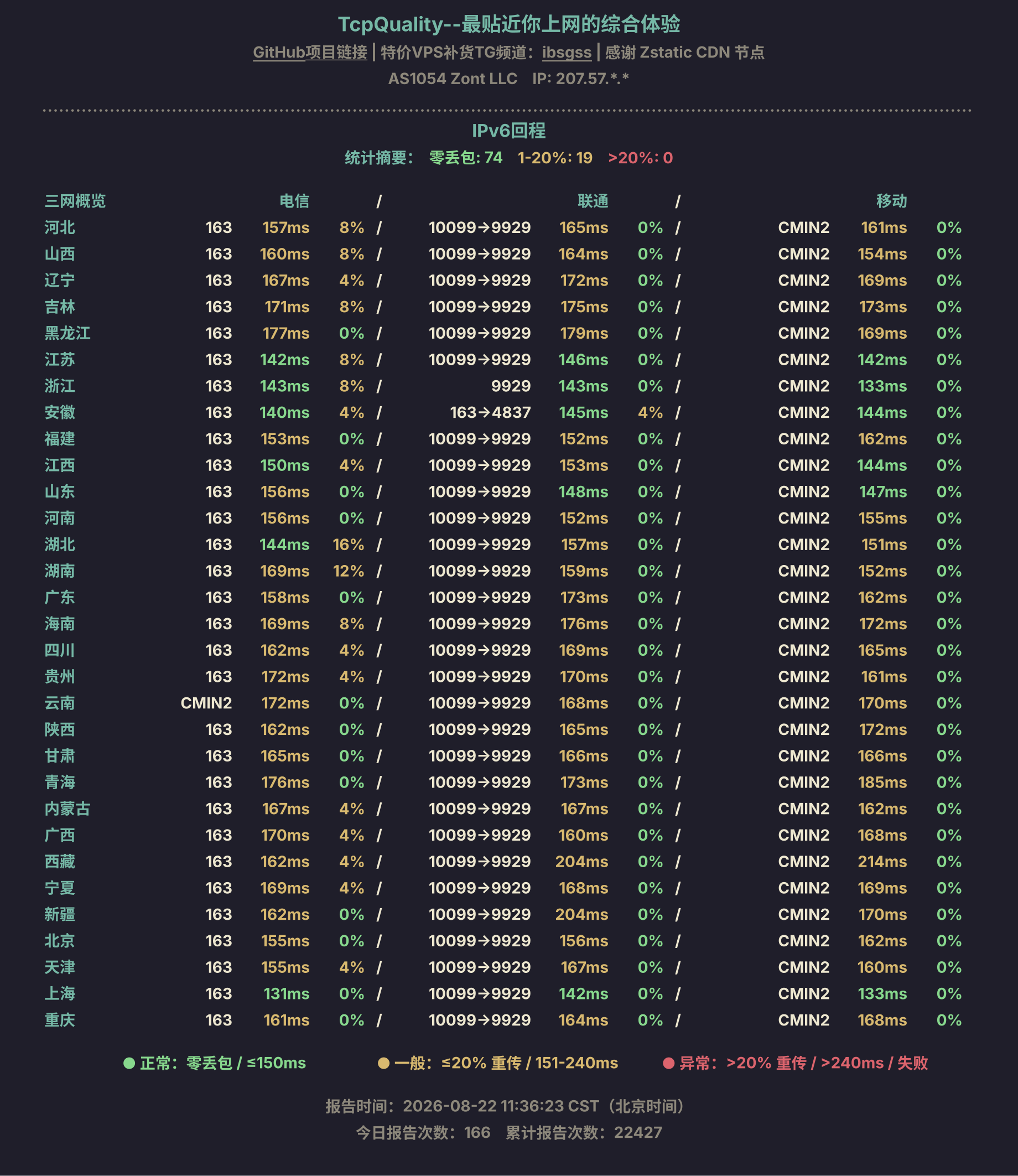 IPv6回程