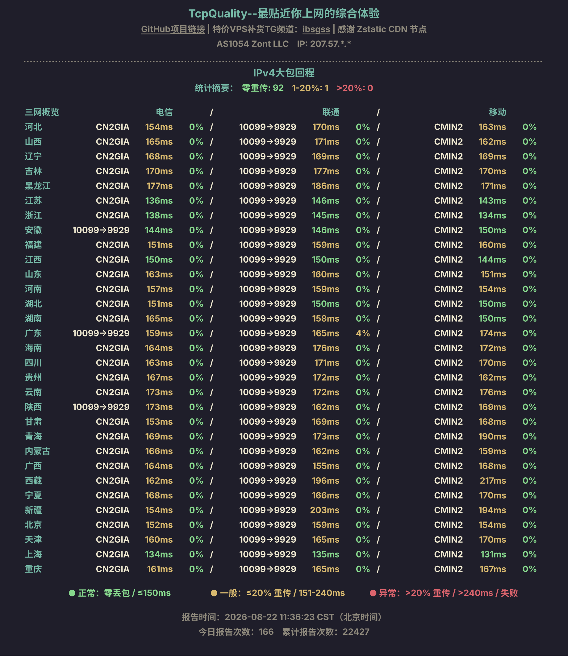 IPv4大包回程