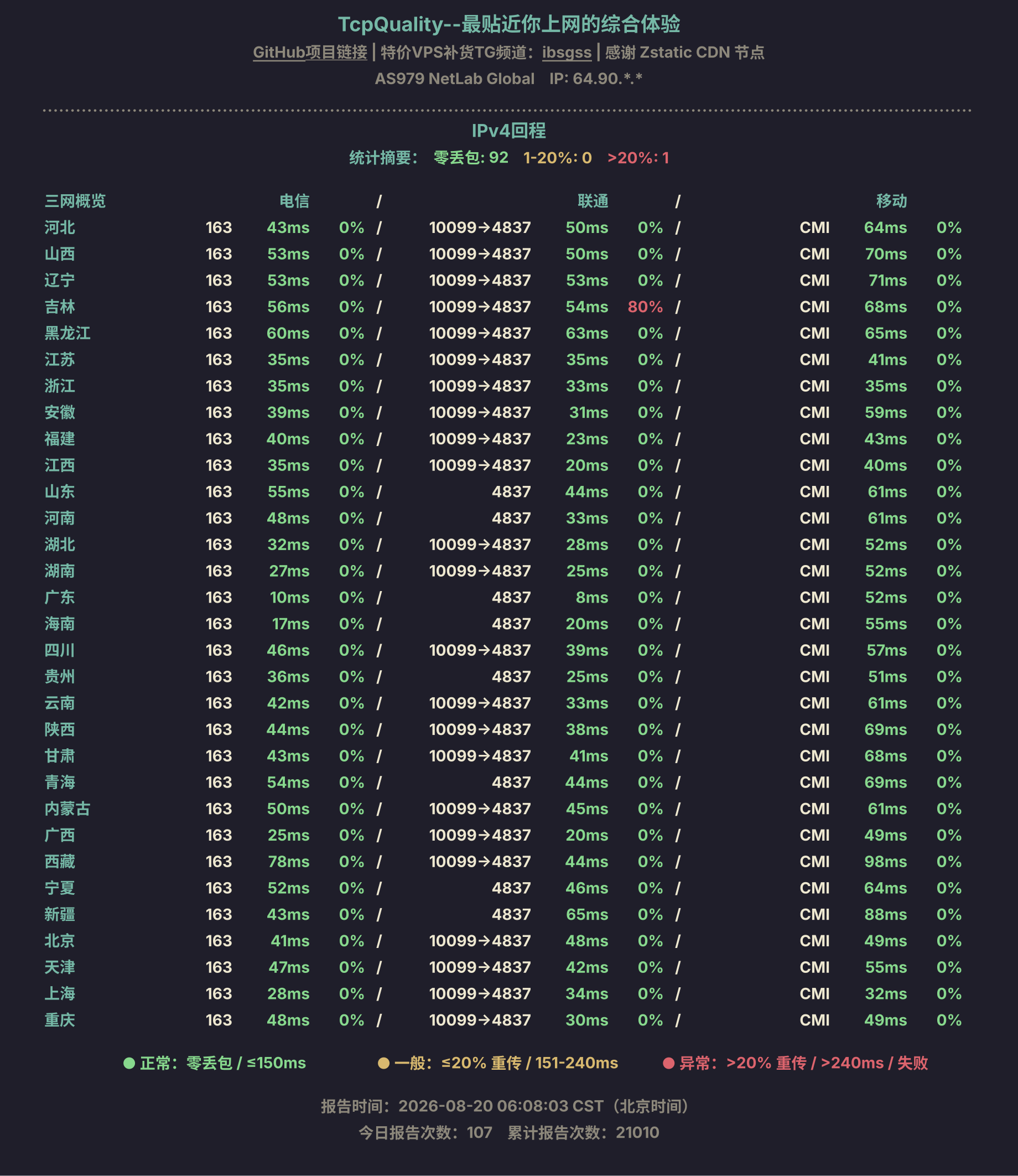 IPv4回程