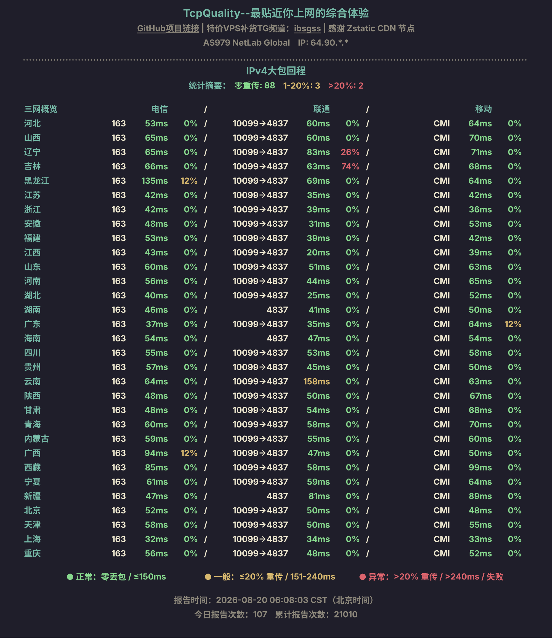 IPv4大包回程