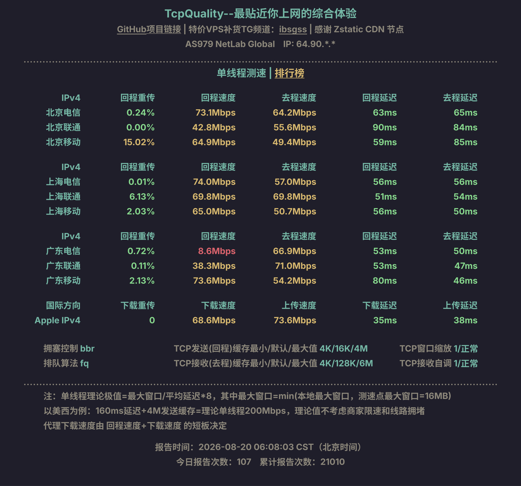 单线程测速
