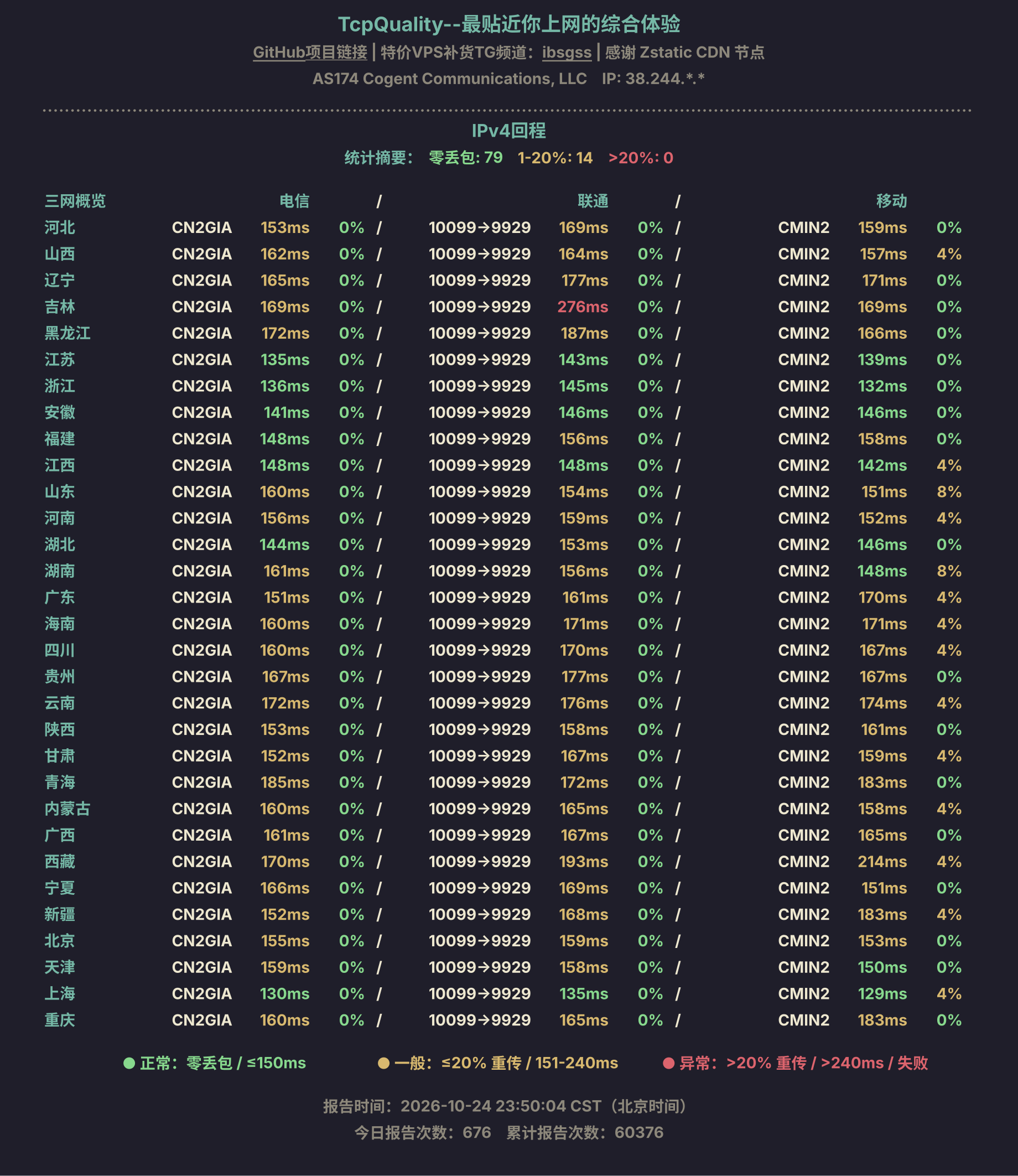 IPv4回程