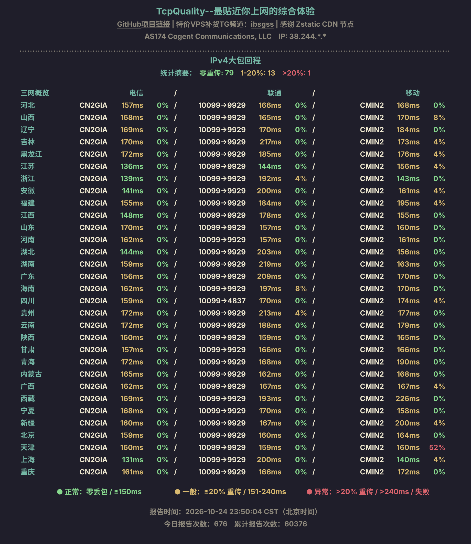 IPv4大包回程
