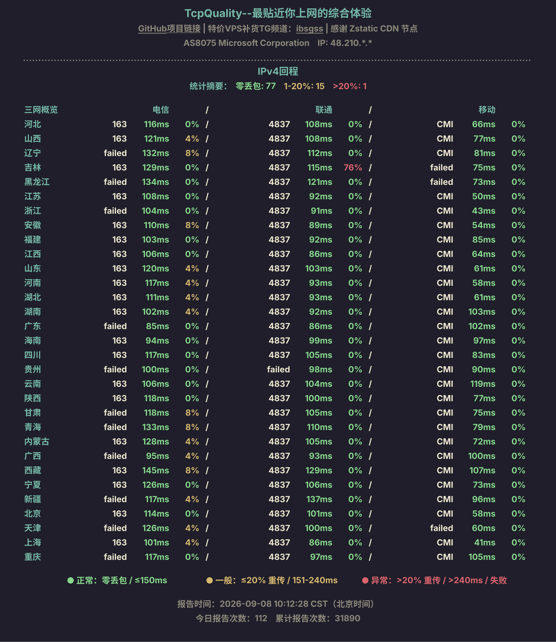 IPv4回程