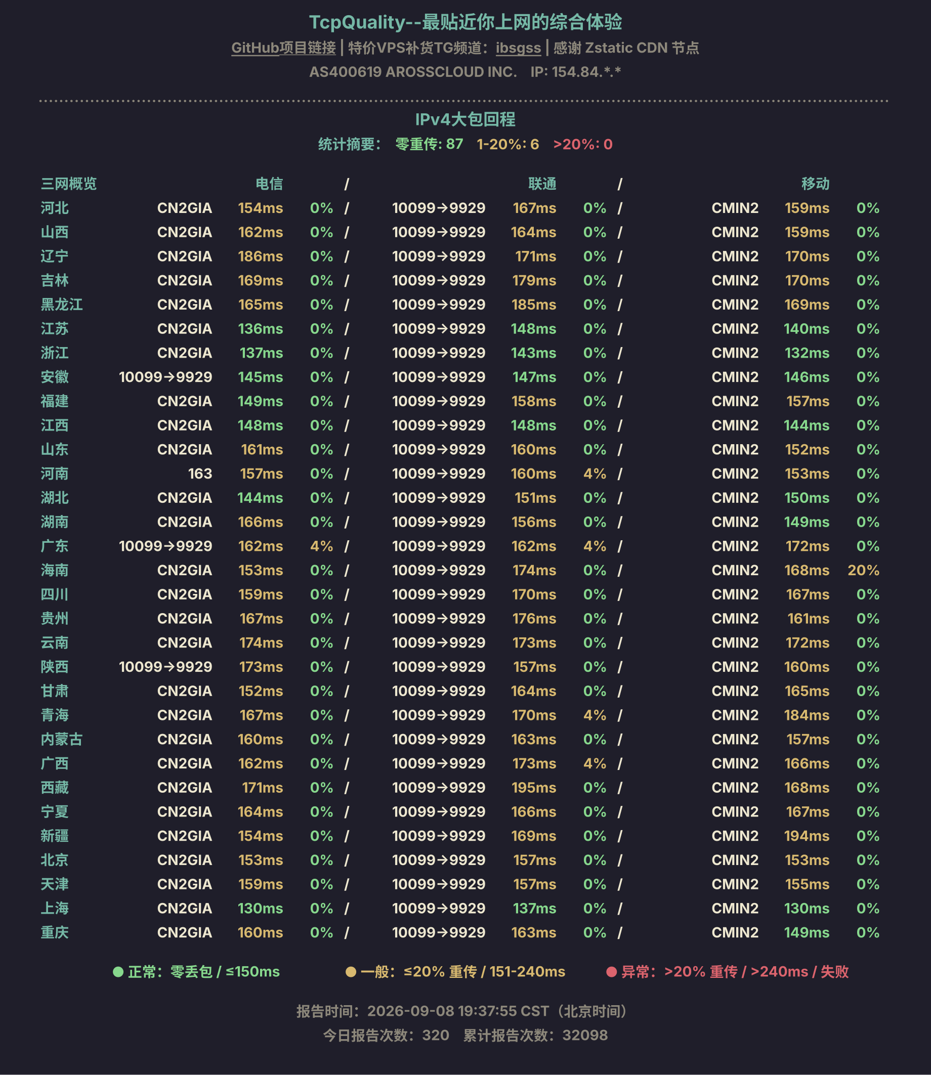 IPv4大包回程