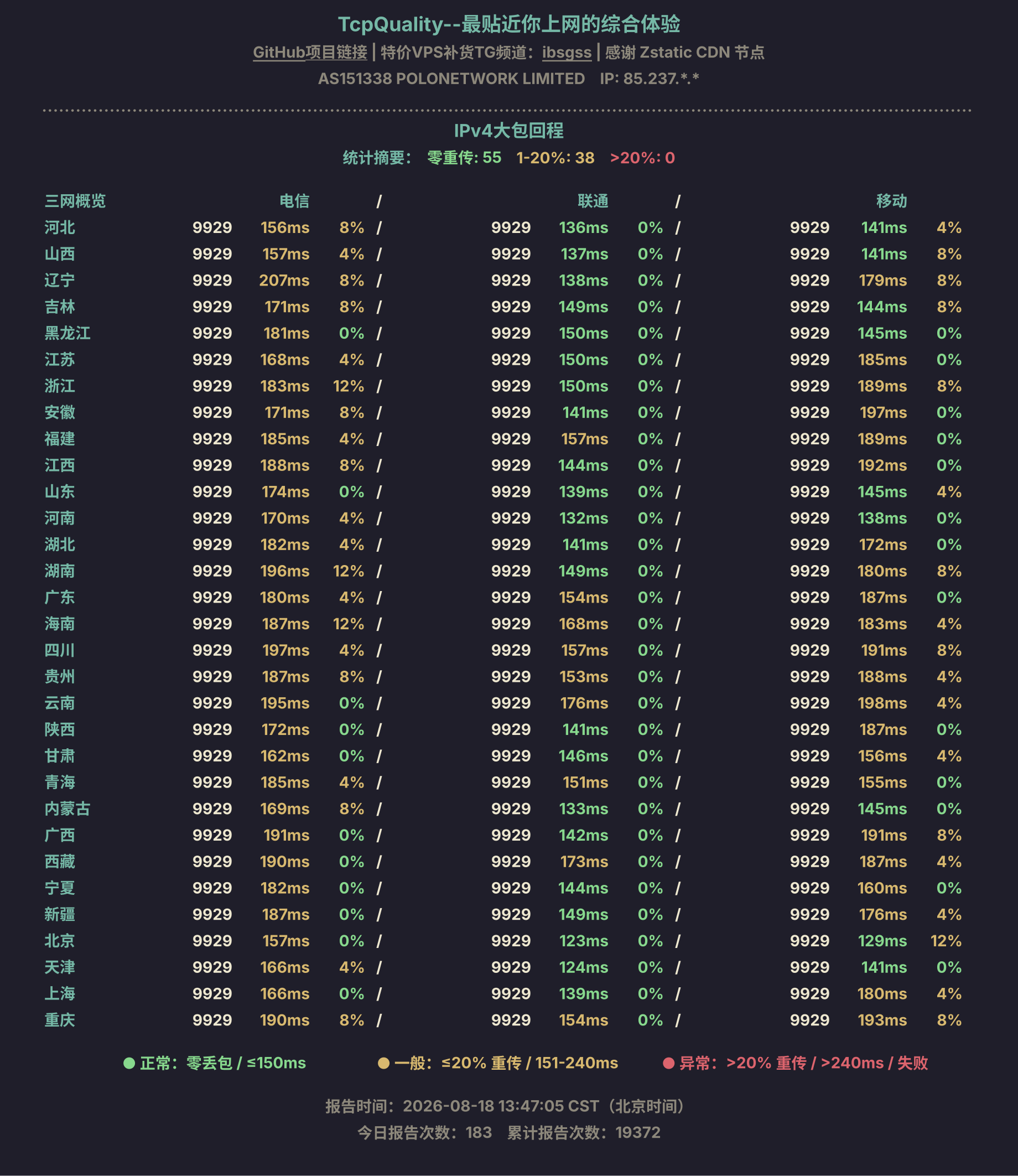 IPv4大包回程