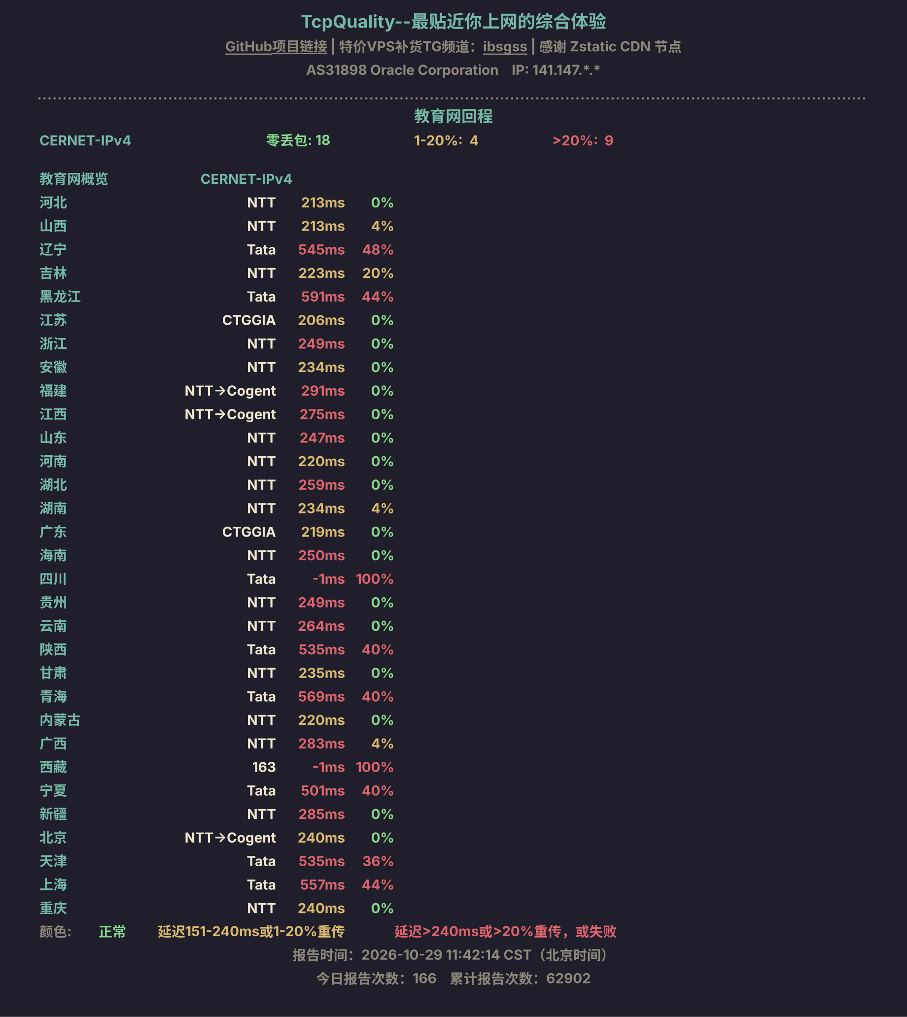 教育网回程