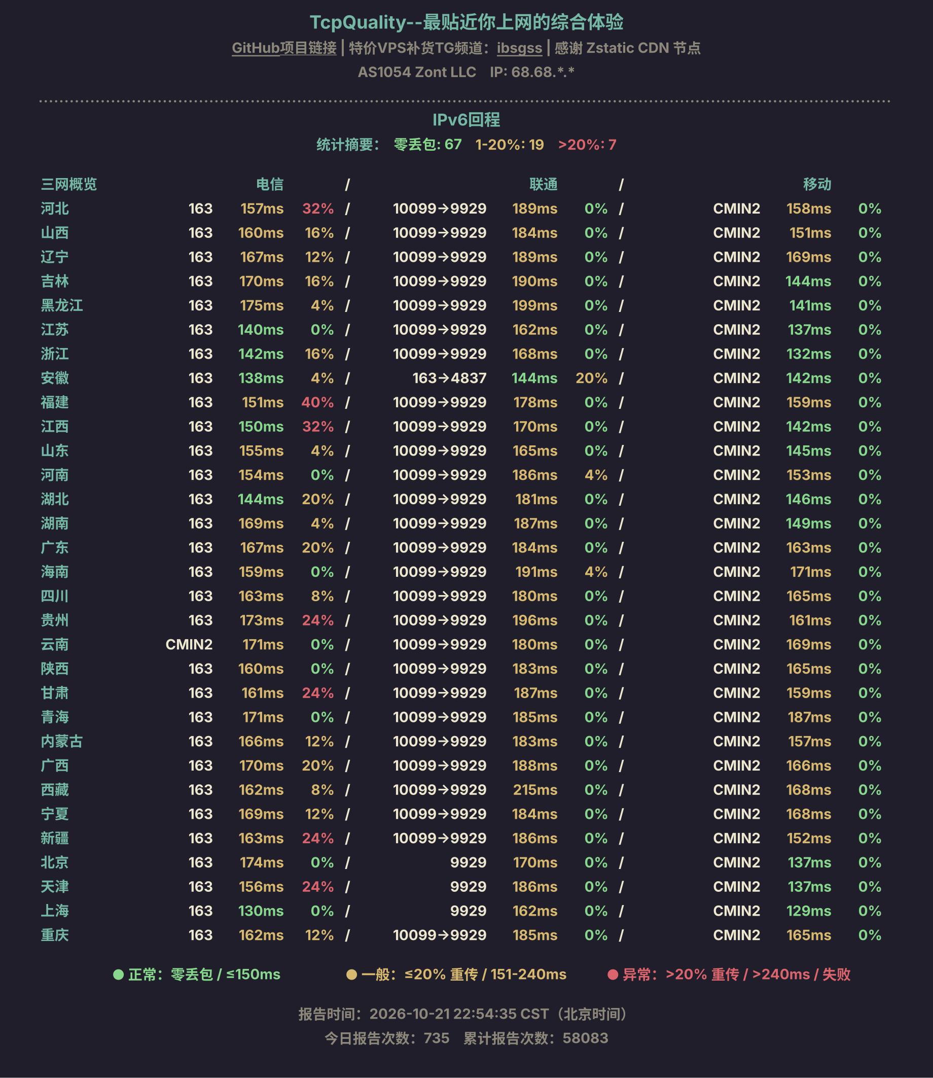 IPv6回程