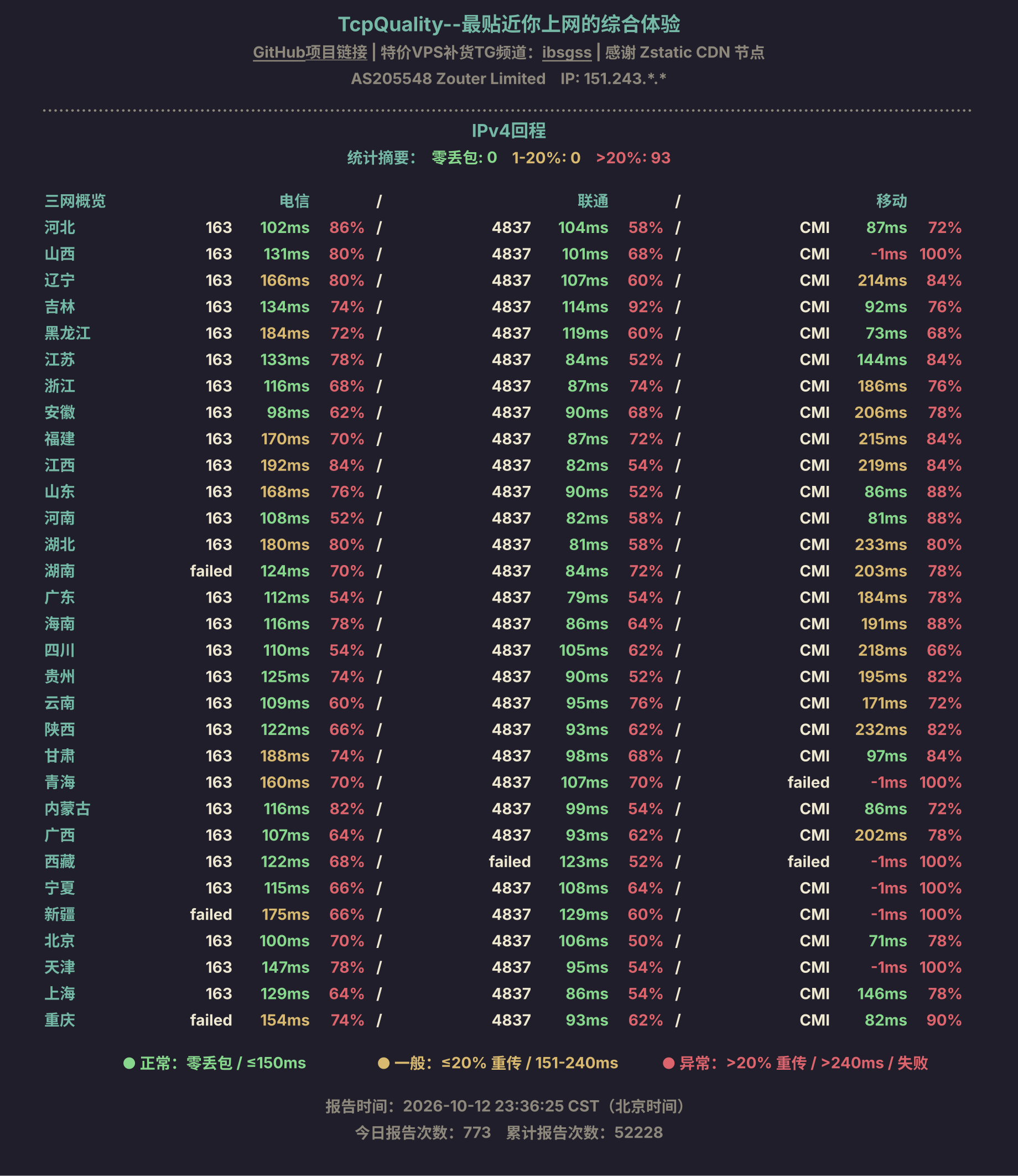 IPv4回程