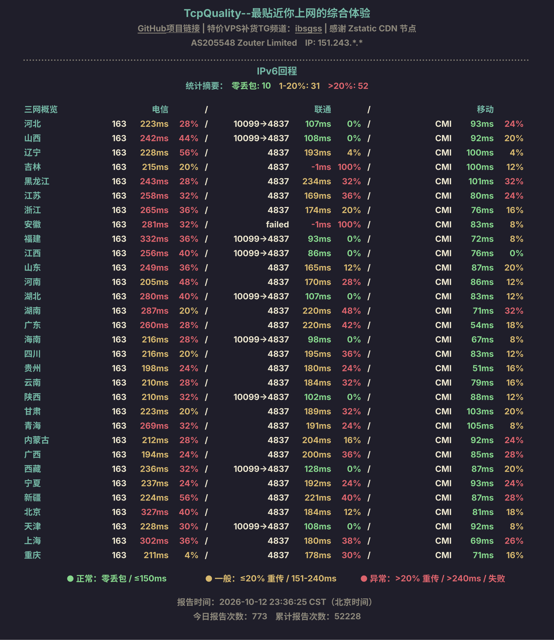 IPv6回程