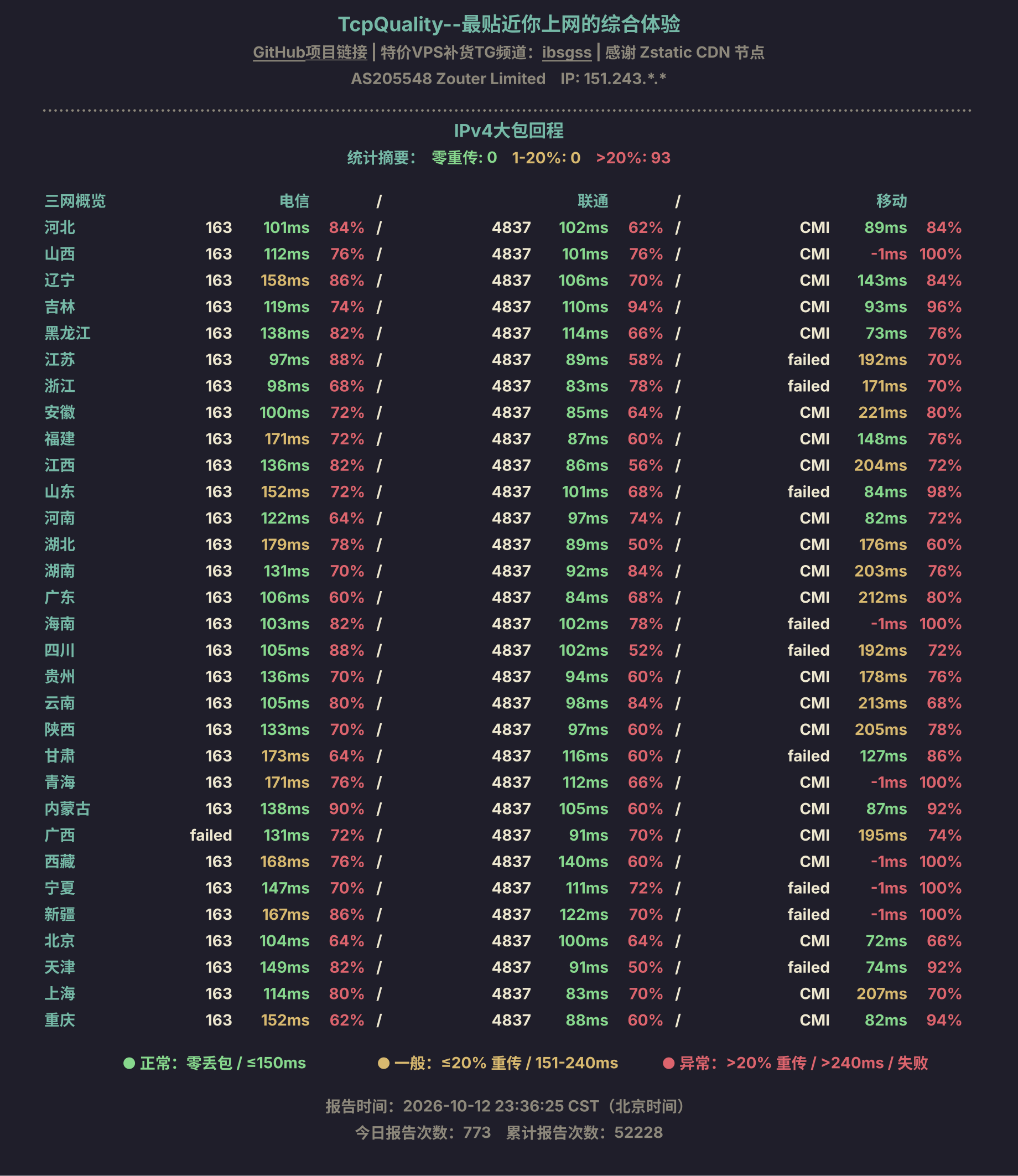 IPv4大包回程