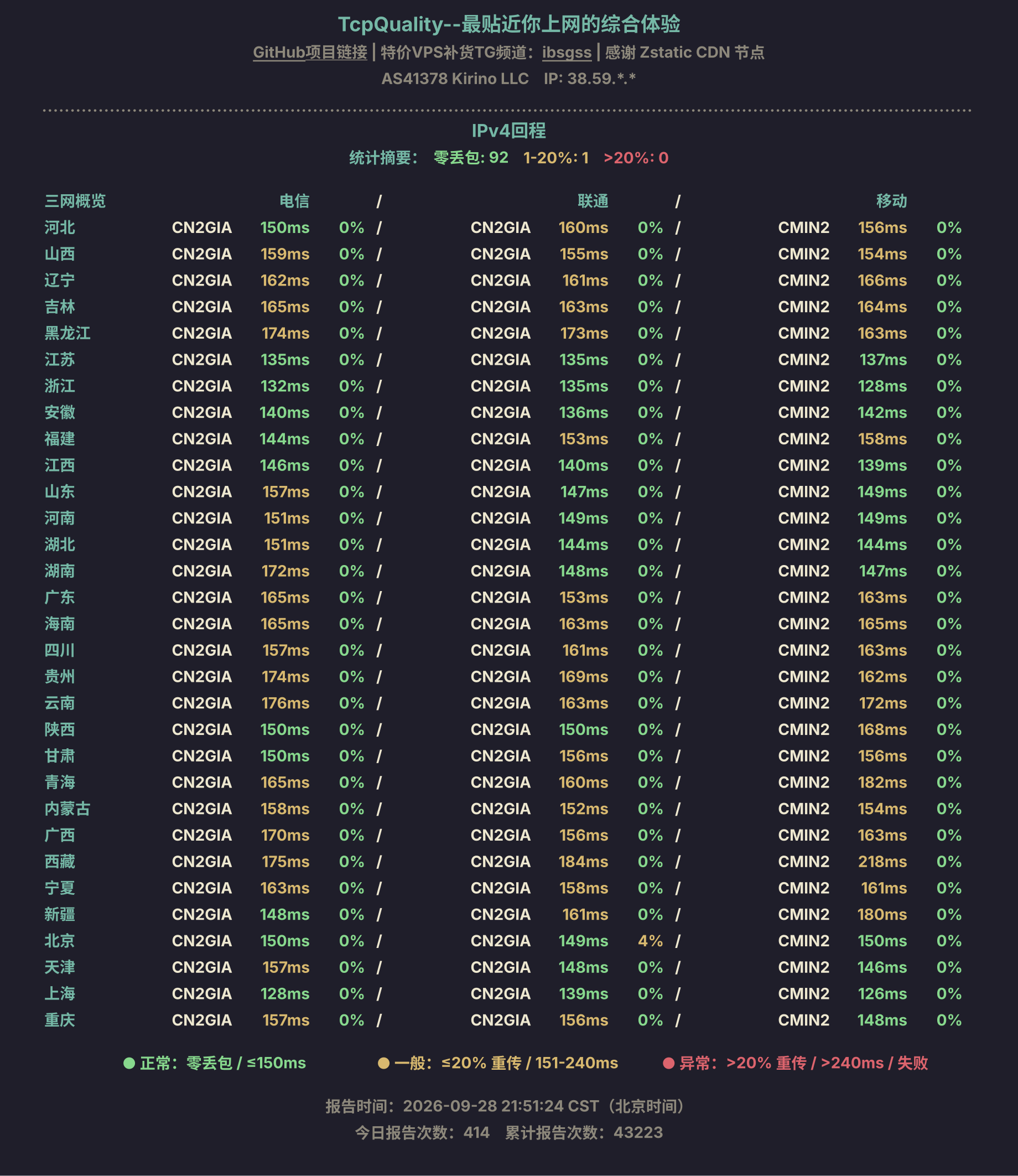 IPv4回程