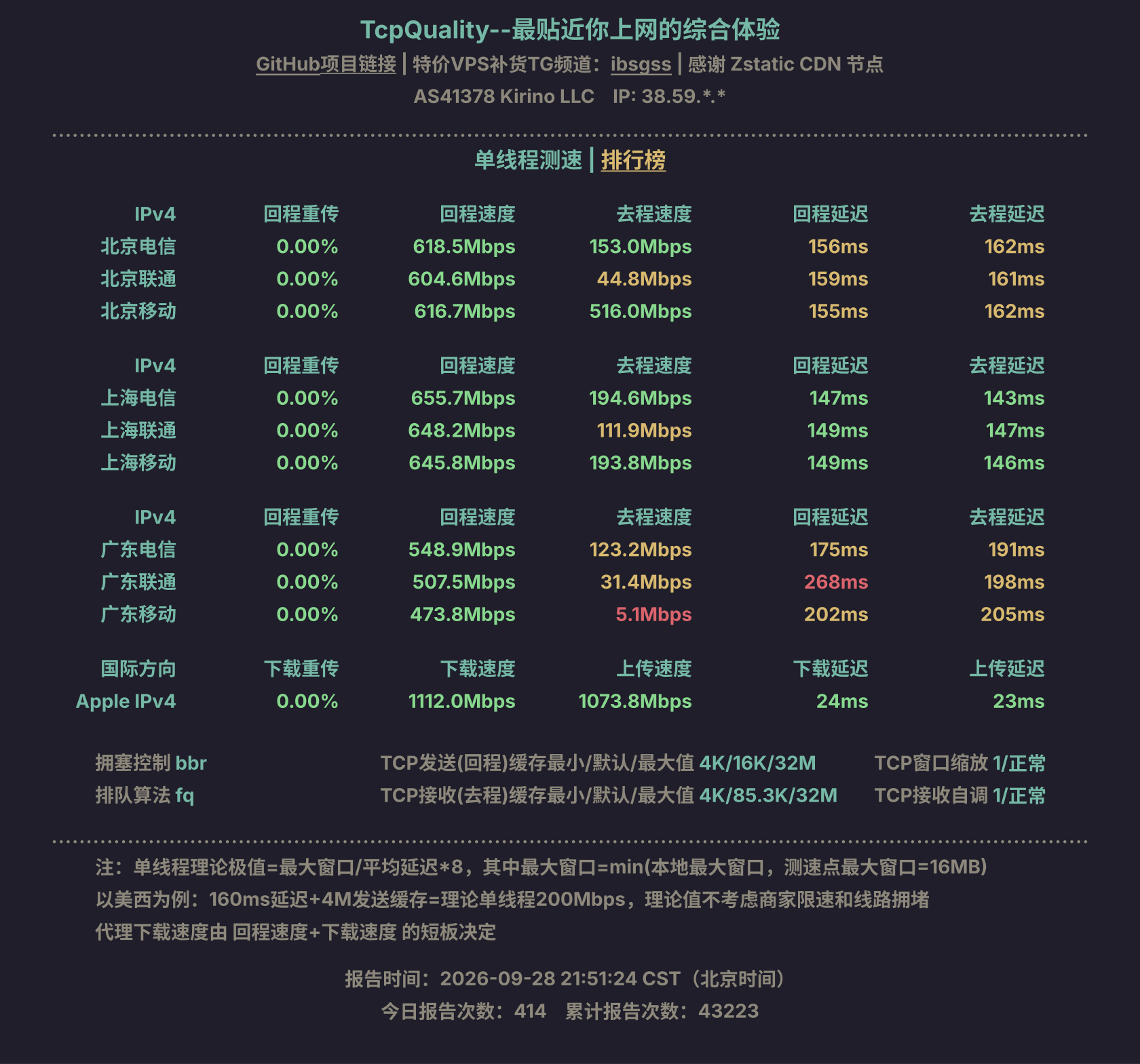 单线程测速