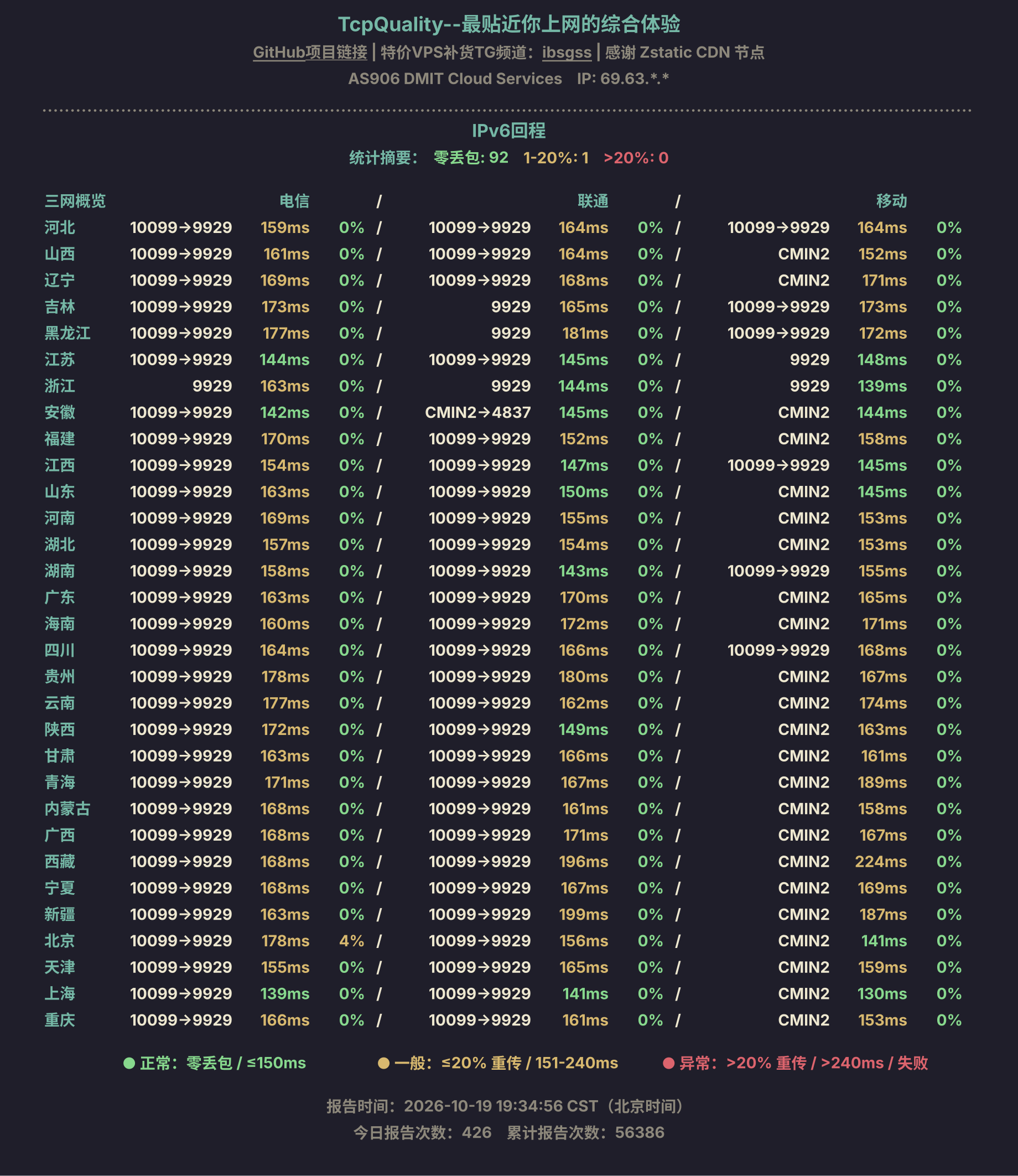 IPv6回程