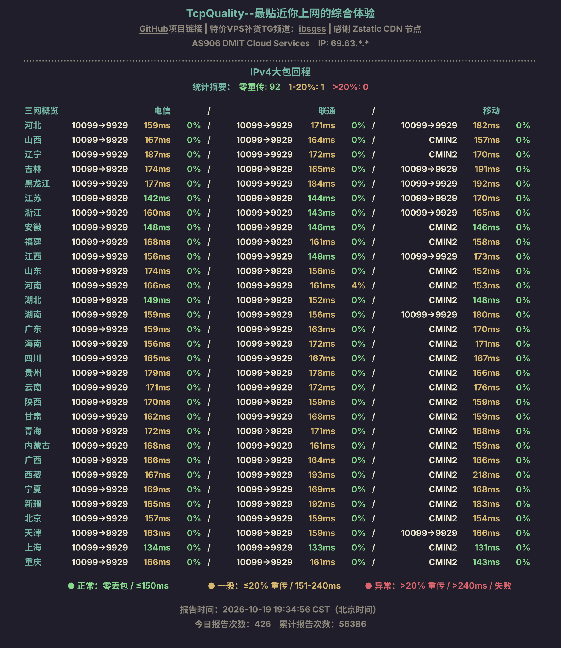 IPv4大包回程