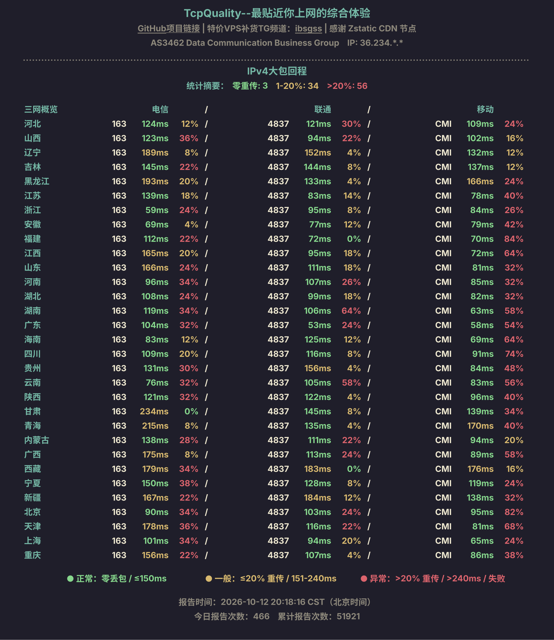 IPv4大包回程