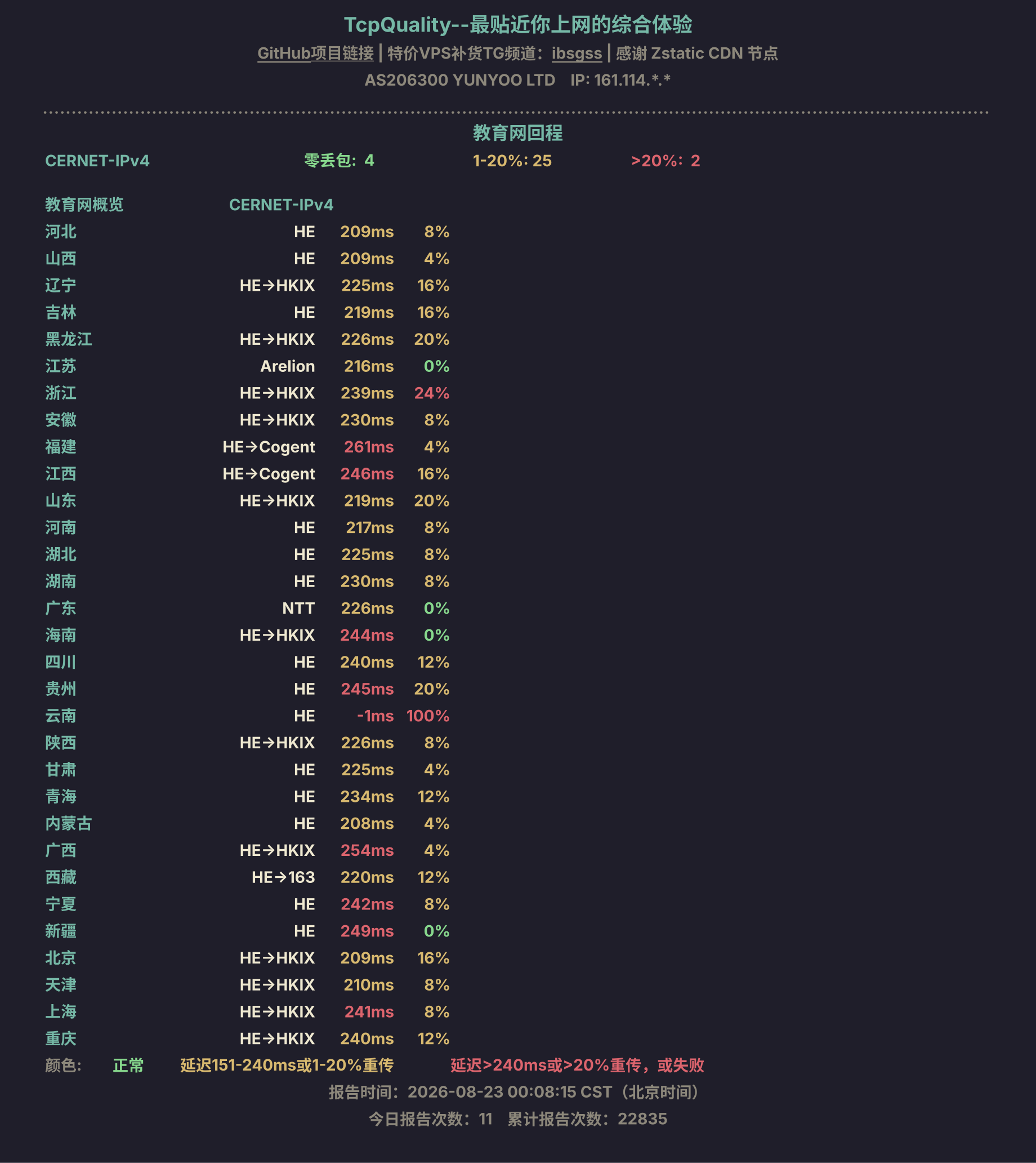 教育网回程