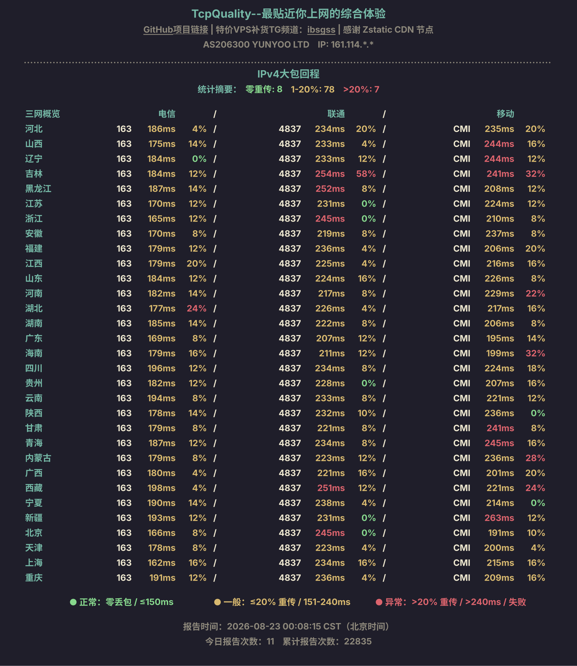 IPv4大包回程