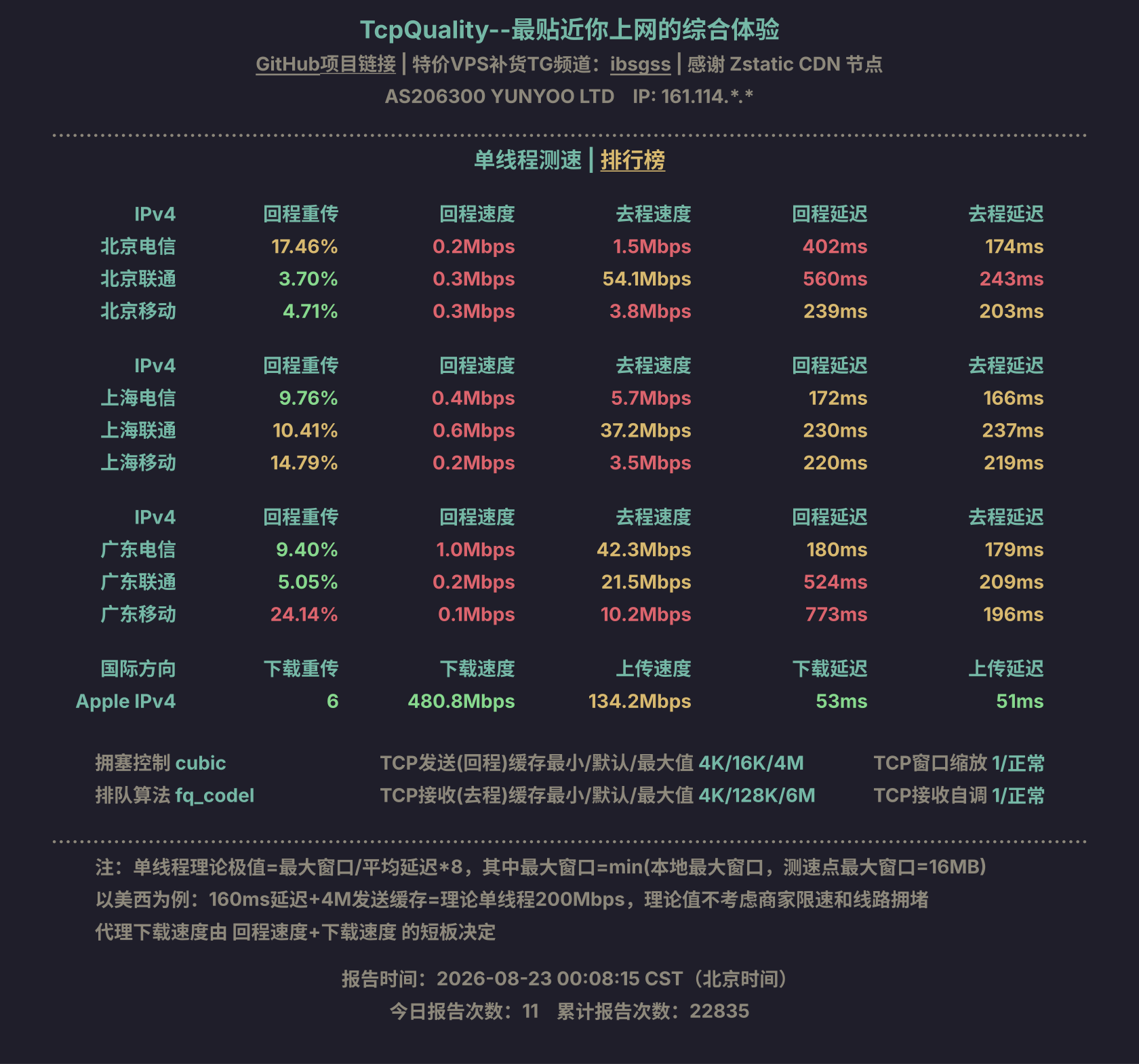 单线程测速