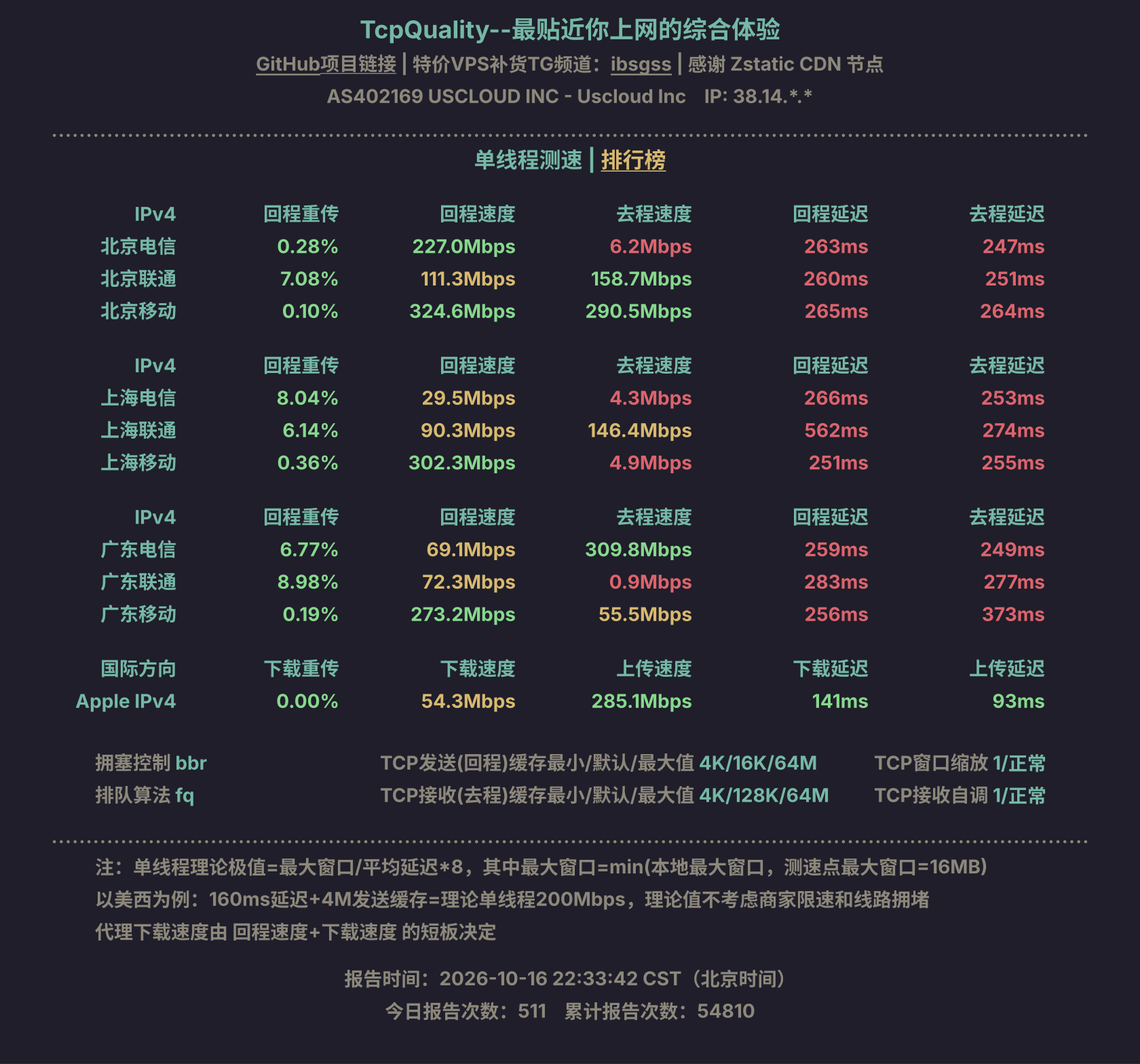 单线程测速
