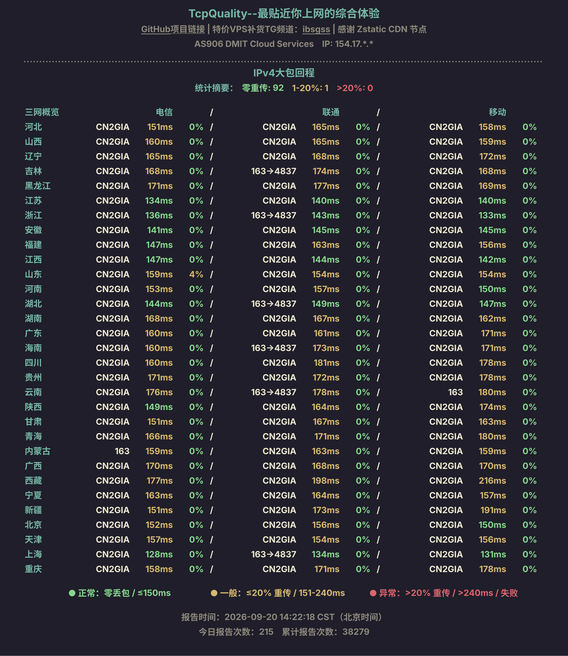 IPv4大包回程