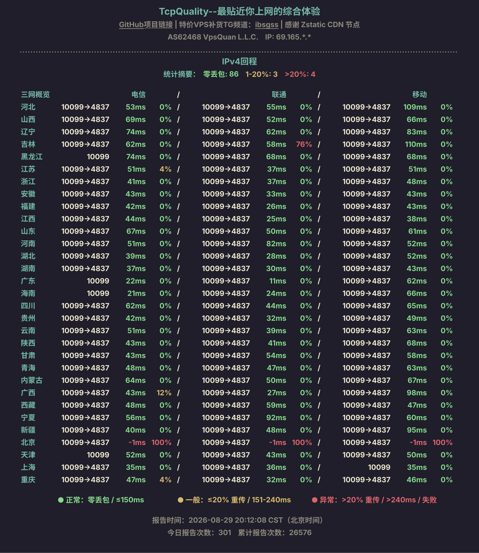 IPv4回程