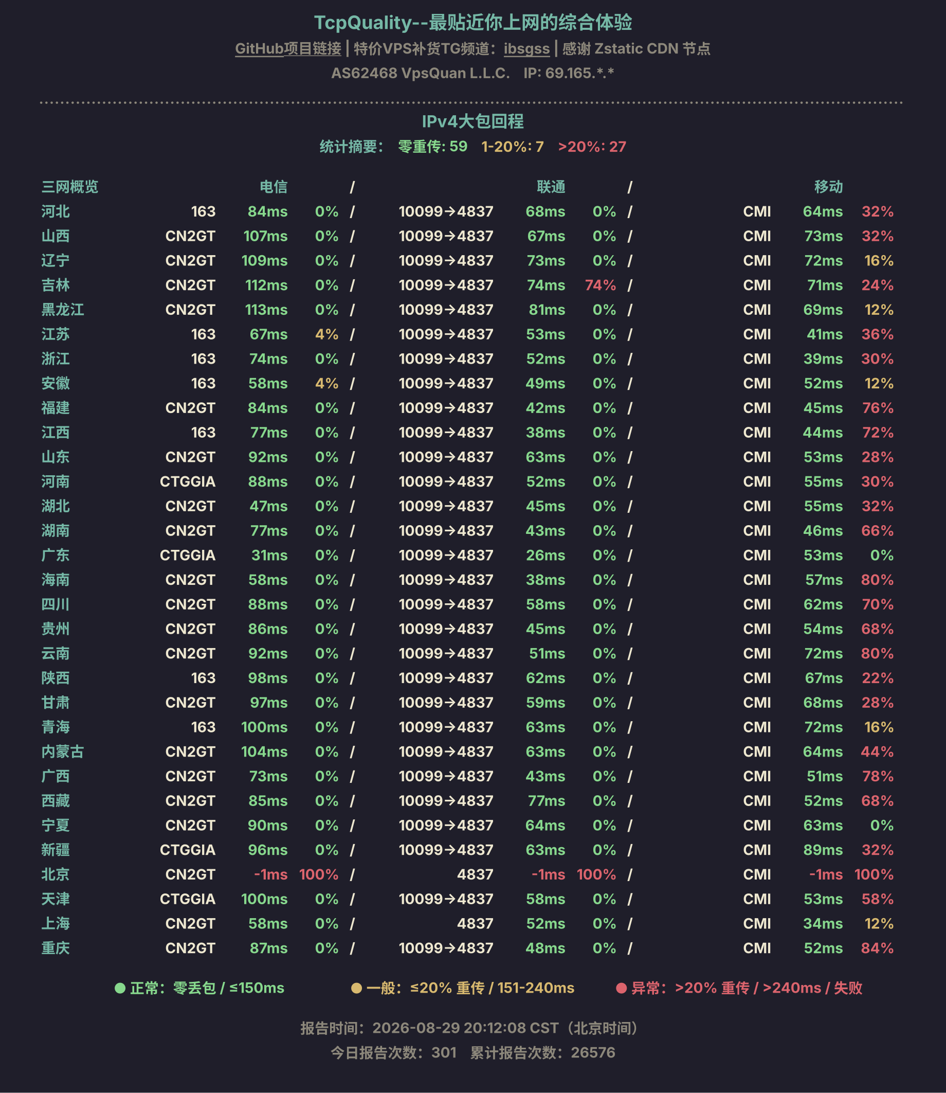 IPv4大包回程