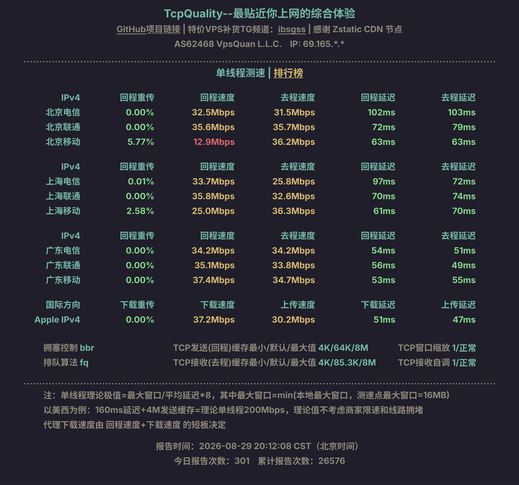 单线程测速