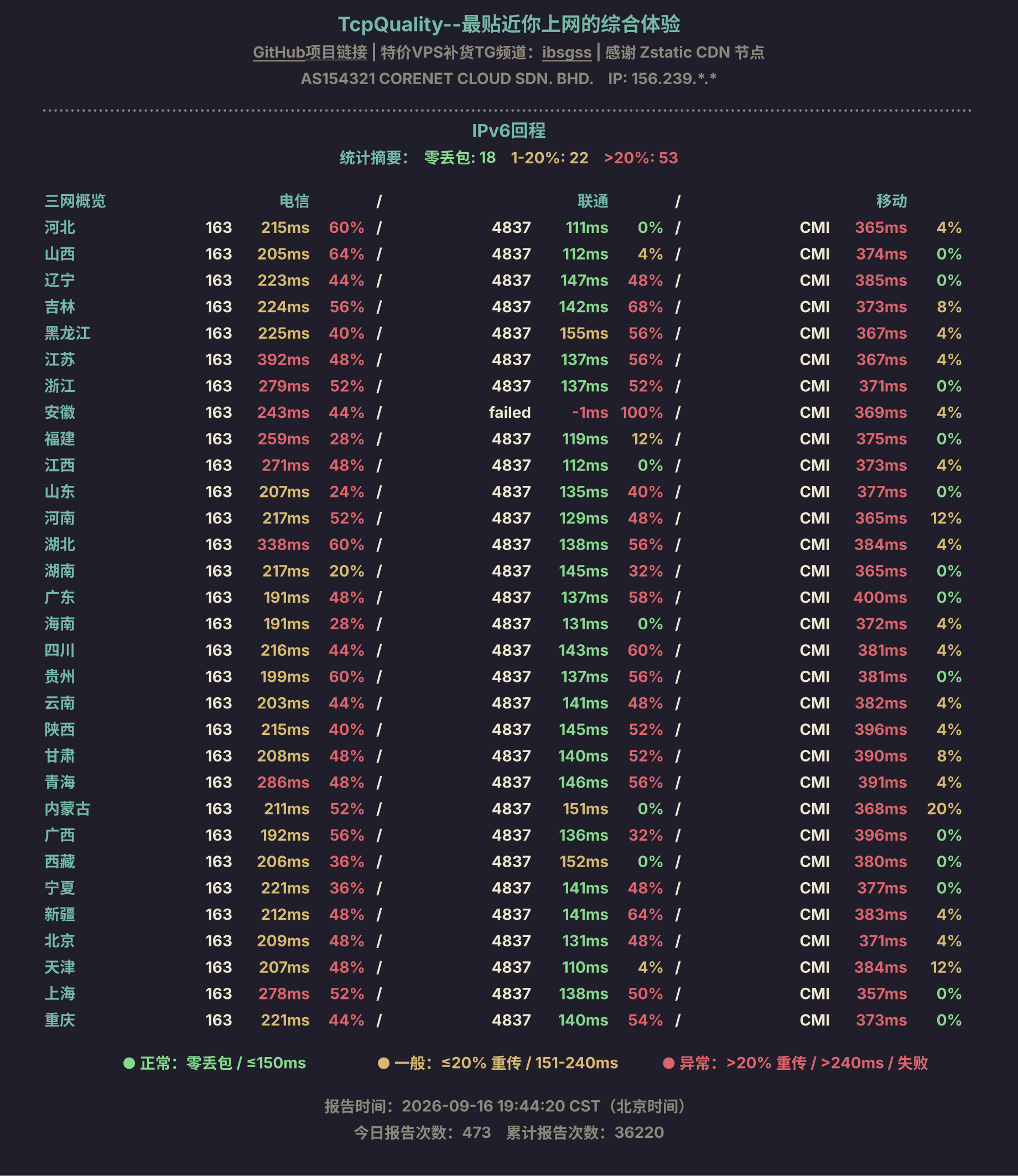 IPv6回程