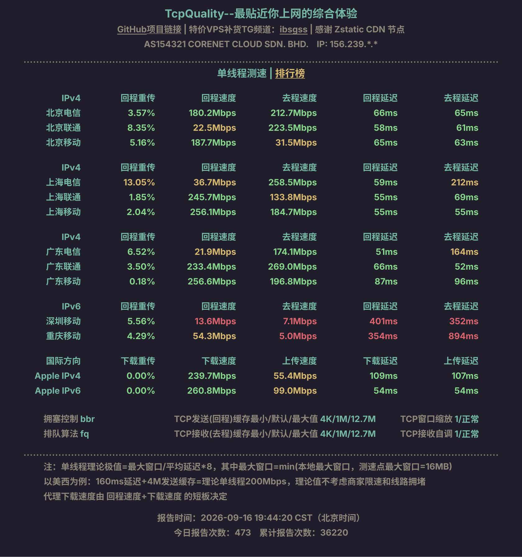 单线程测速