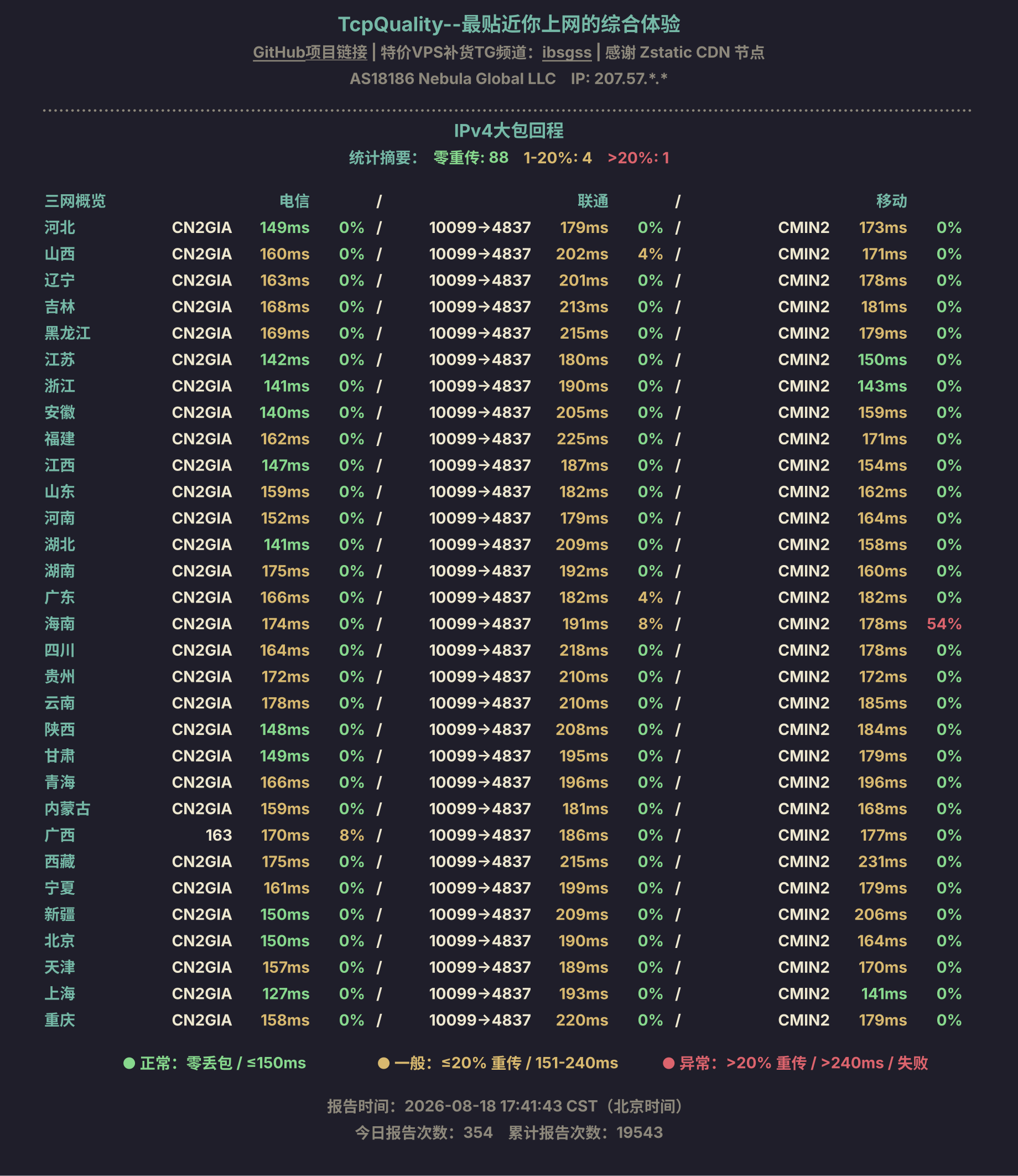 IPv4大包回程