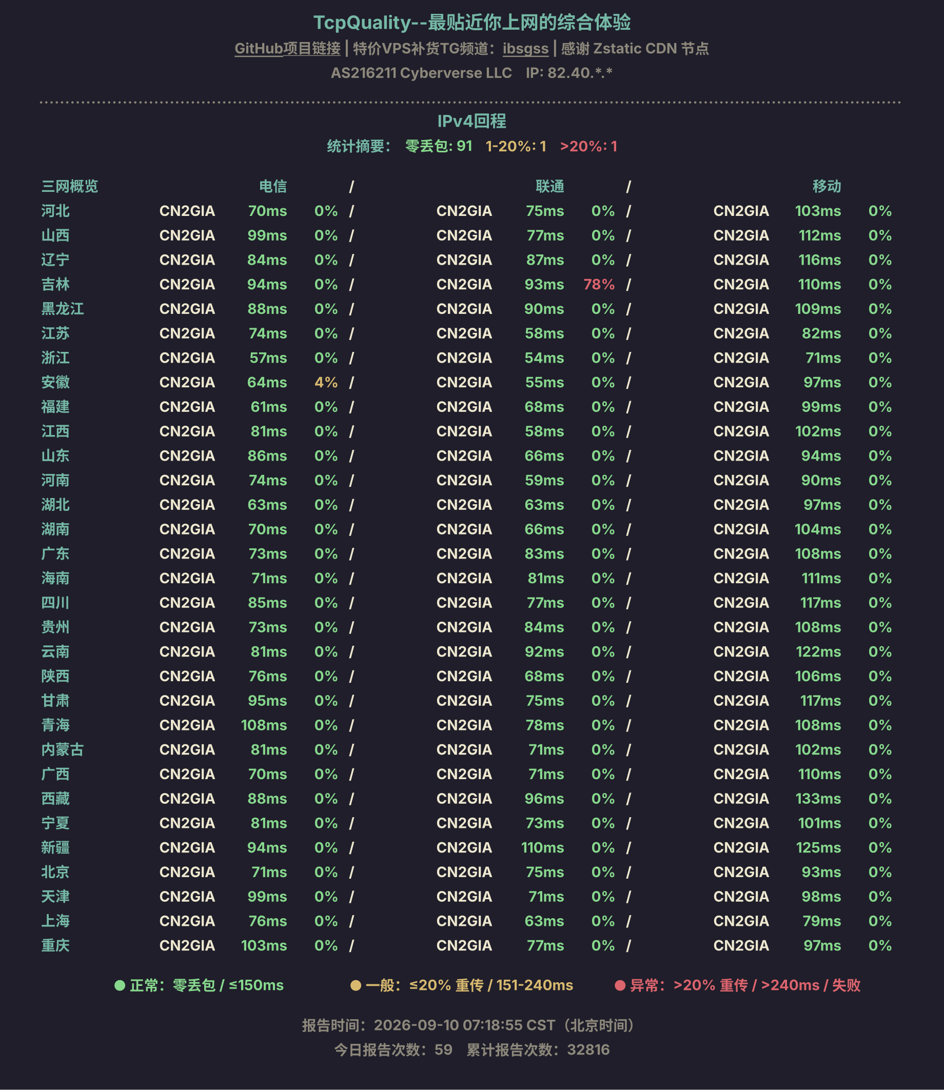 IPv4回程