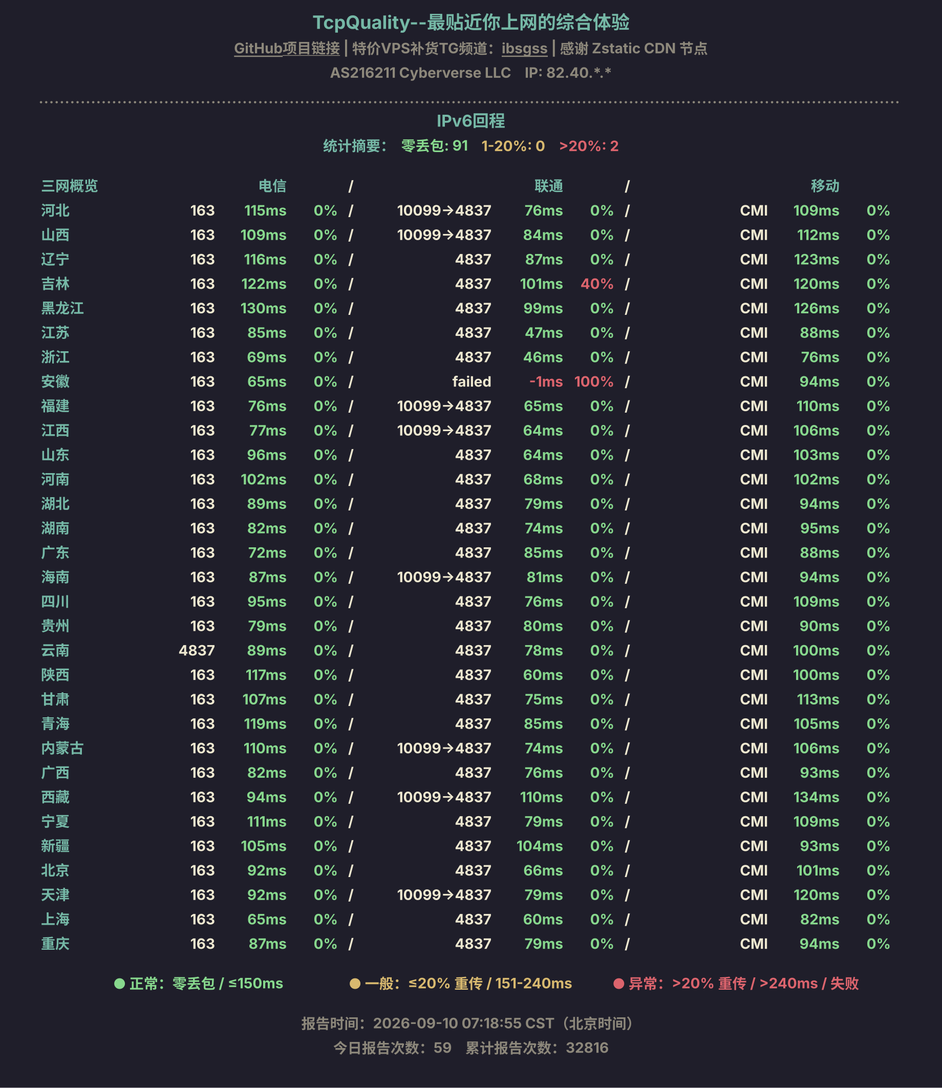 IPv6回程