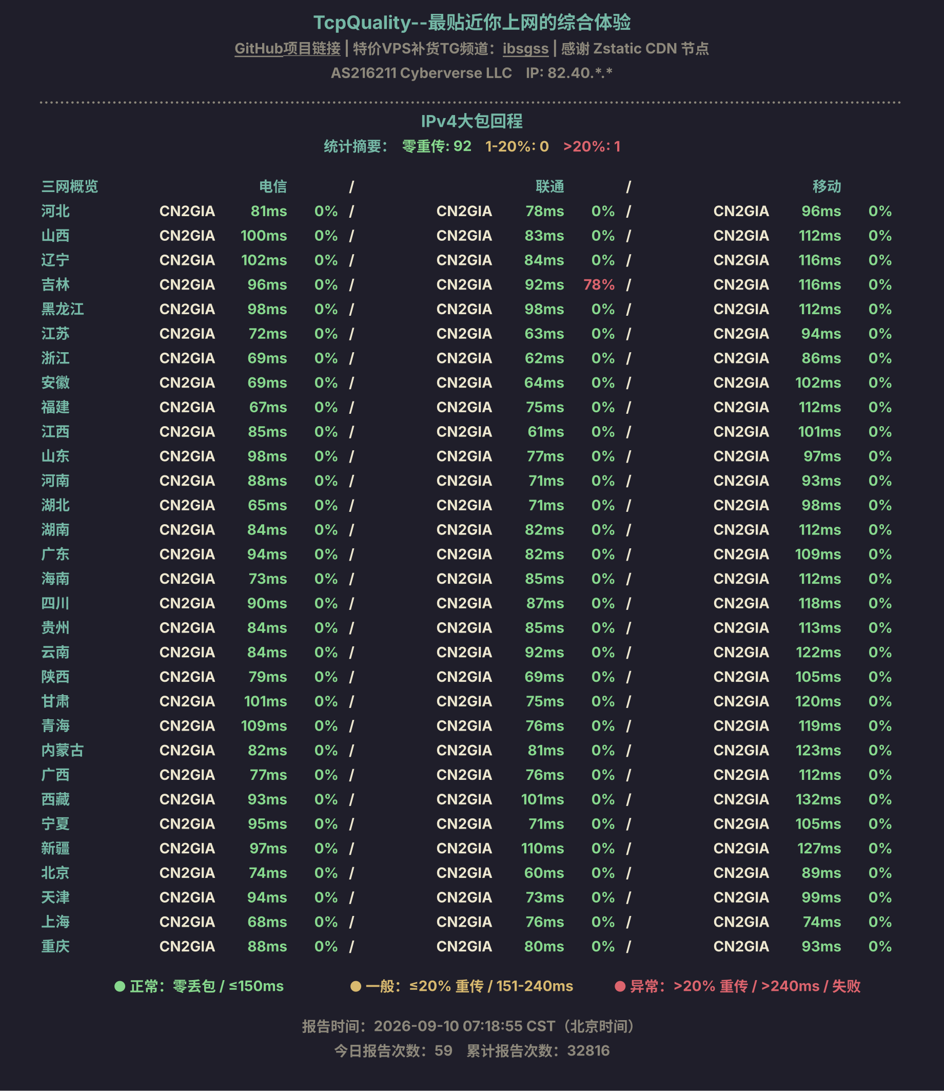 IPv4大包回程