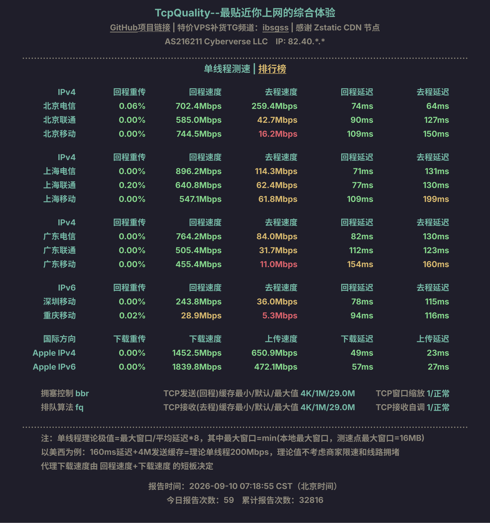 单线程测速