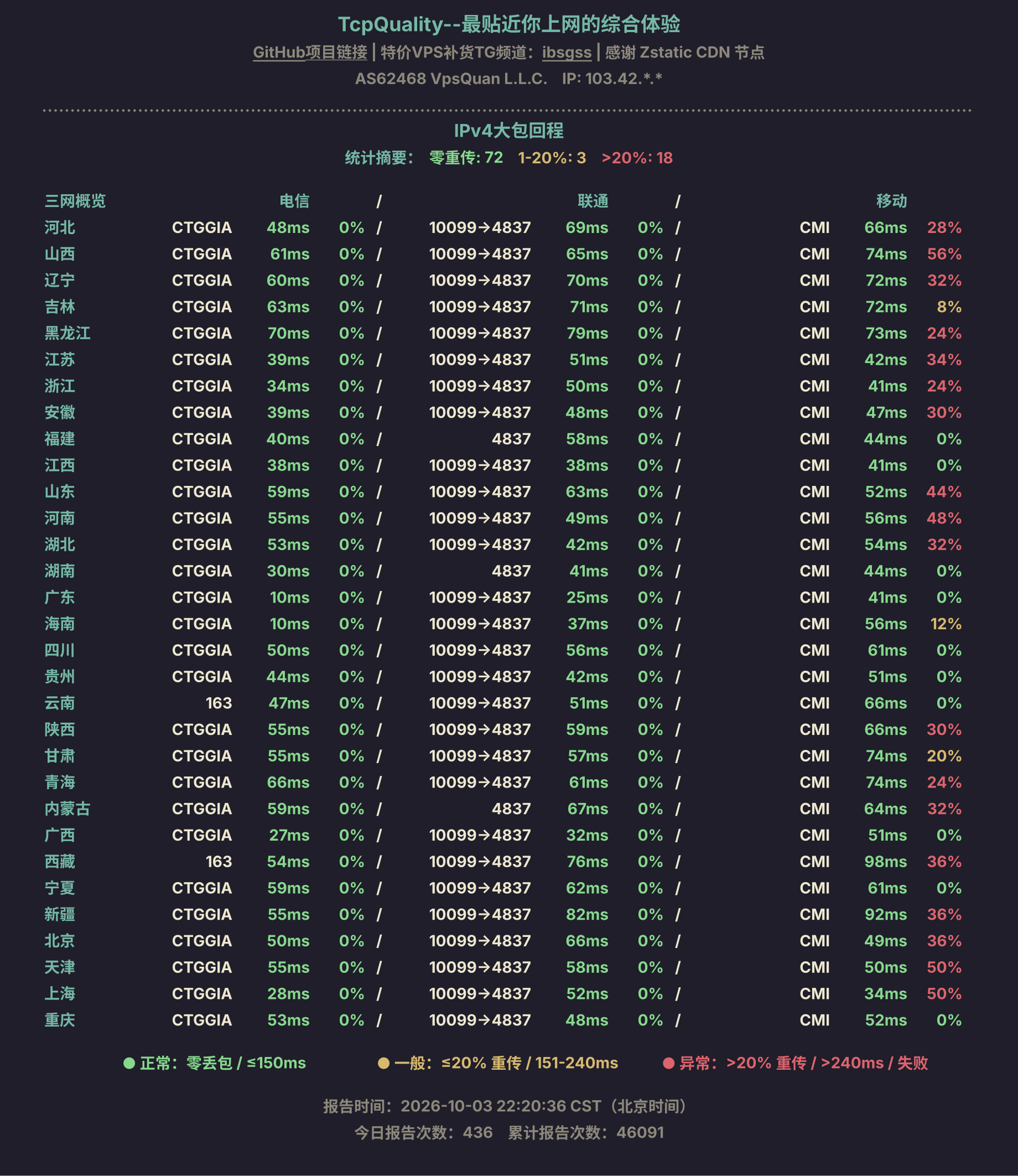IPv4大包回程