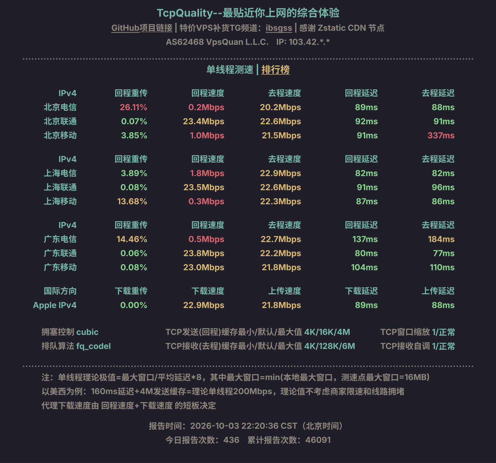 单线程测速