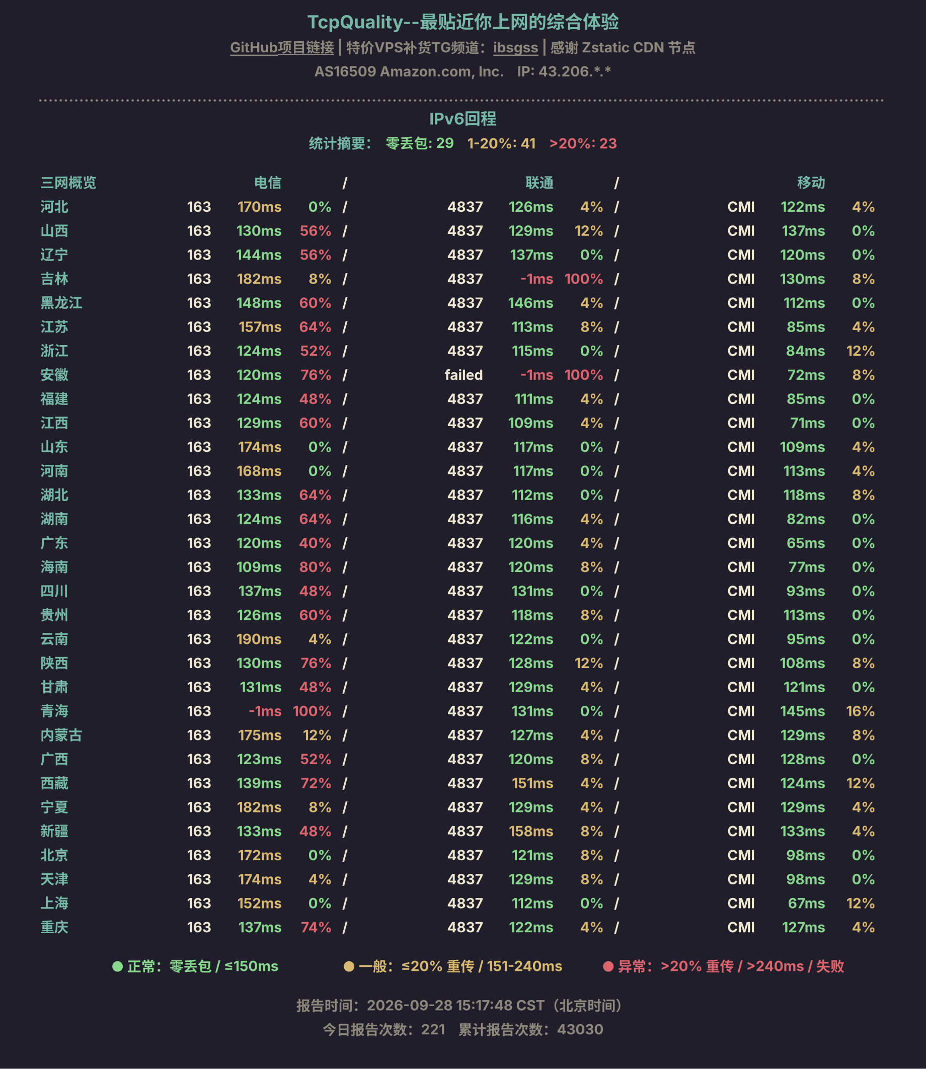 IPv6回程