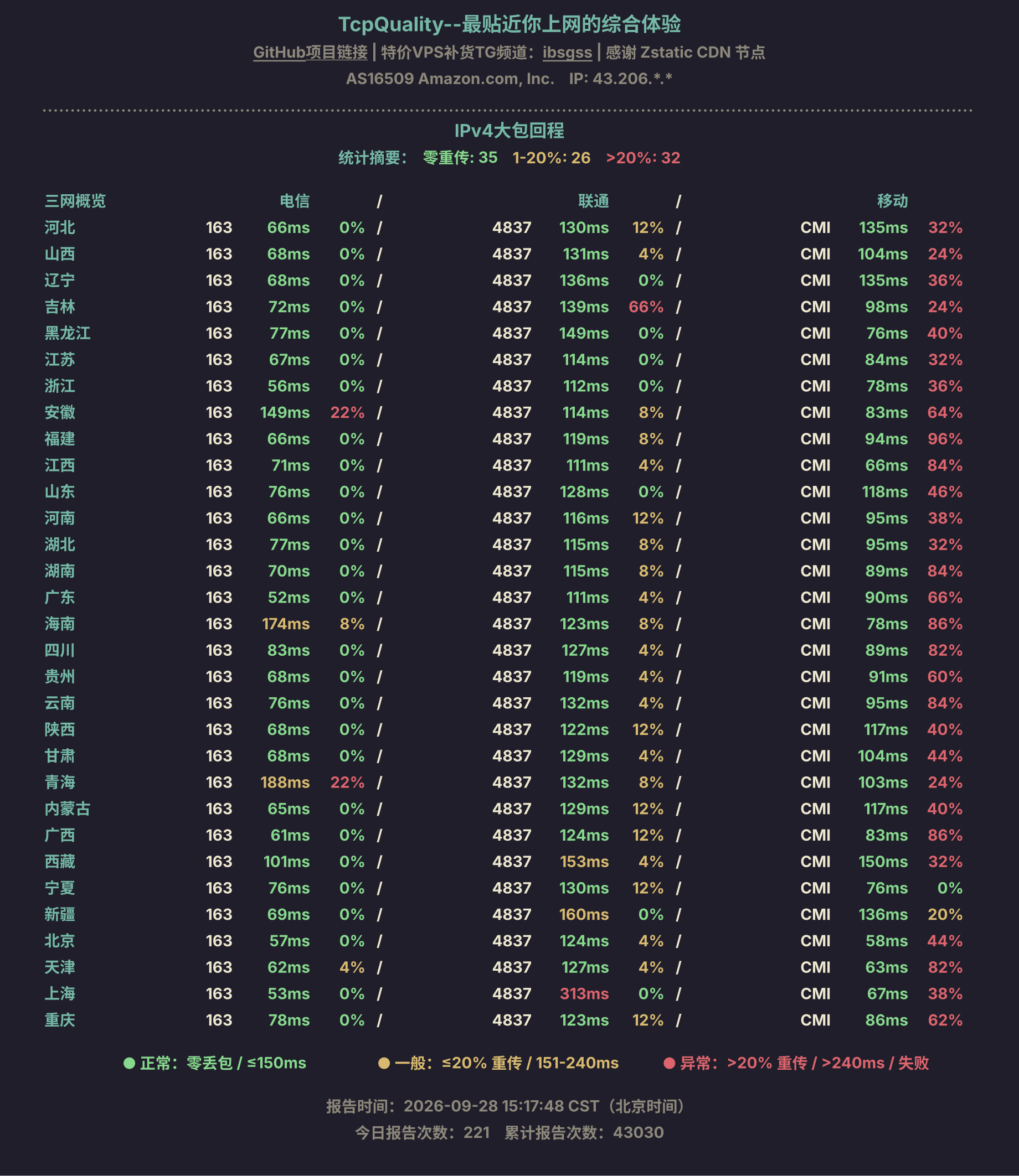 IPv4大包回程