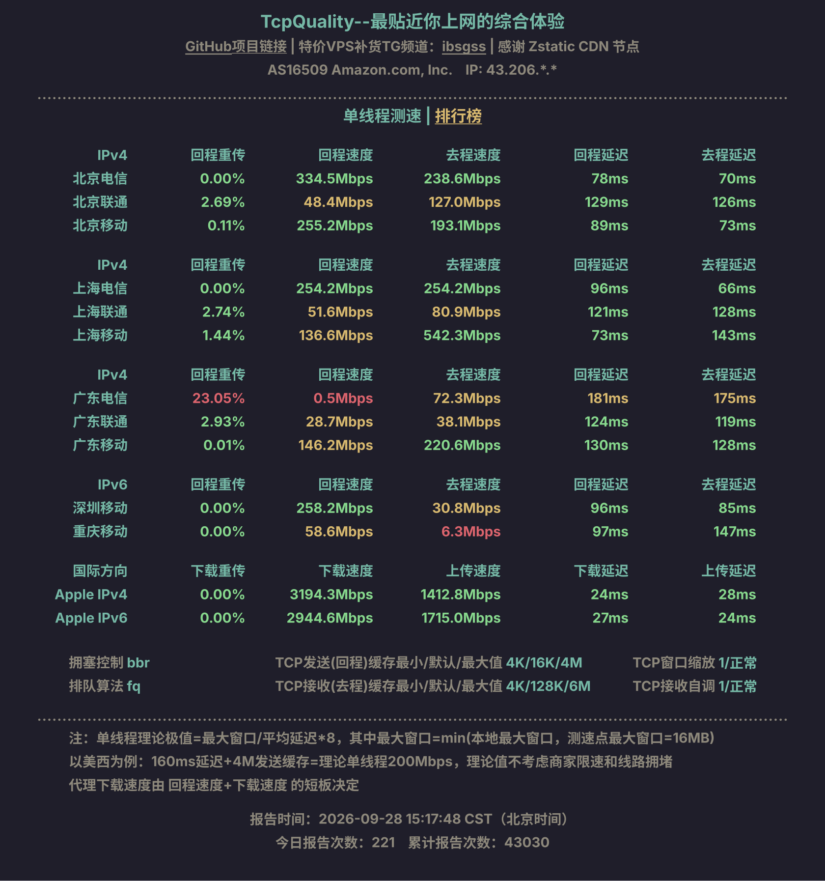 单线程测速