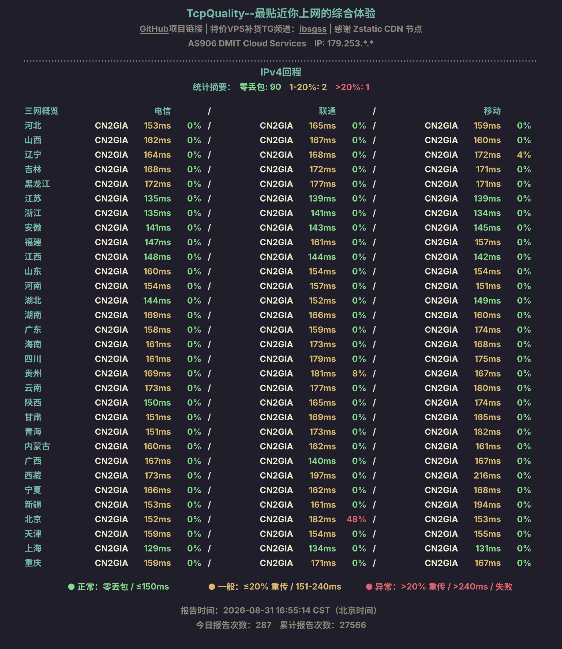 IPv4回程