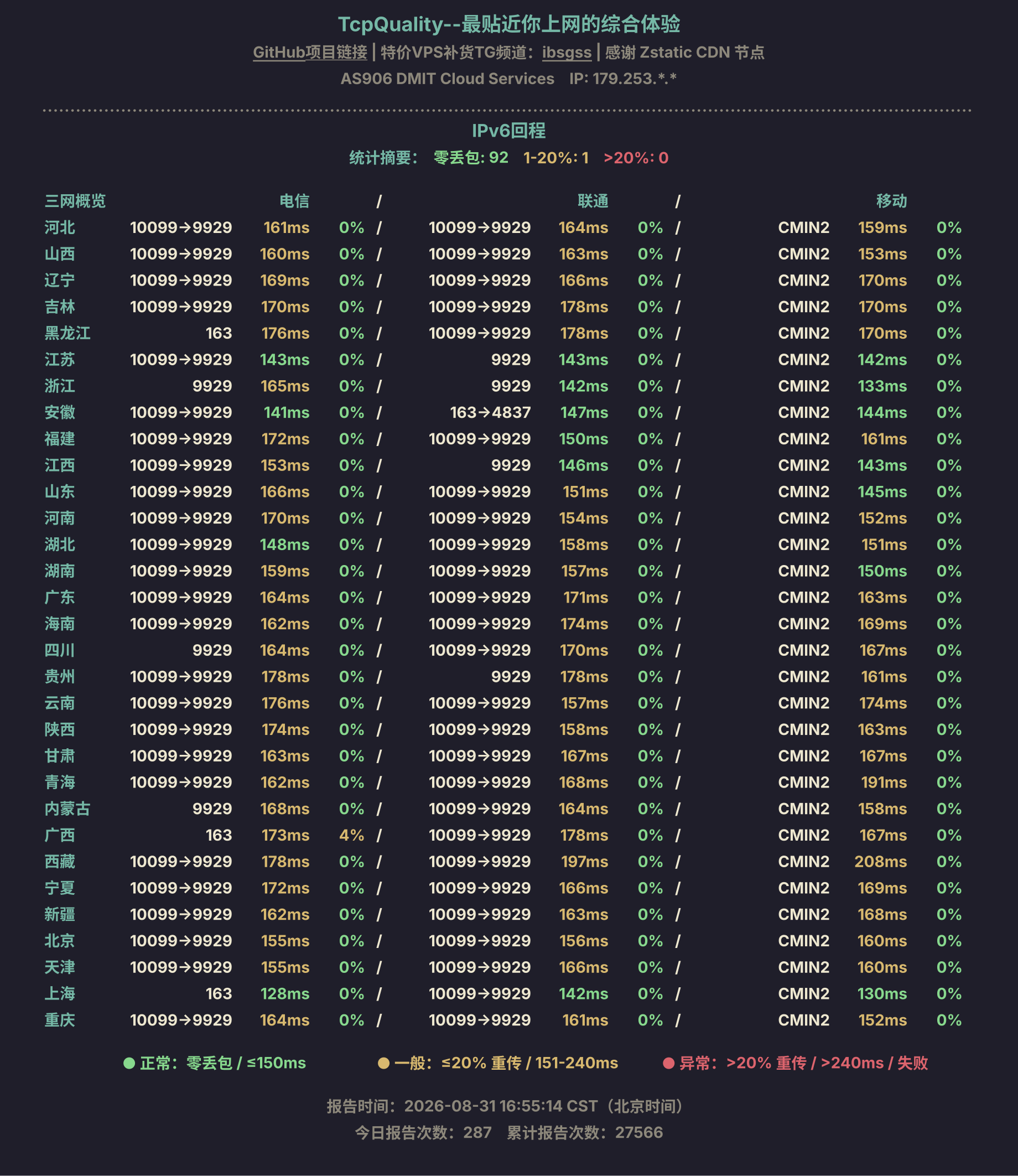 IPv6回程