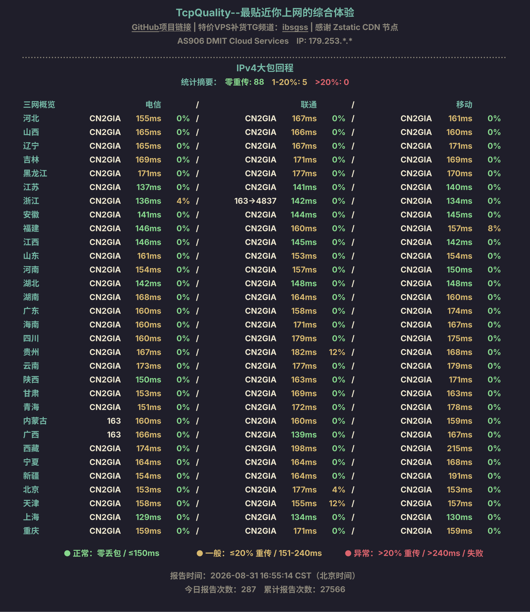 IPv4大包回程