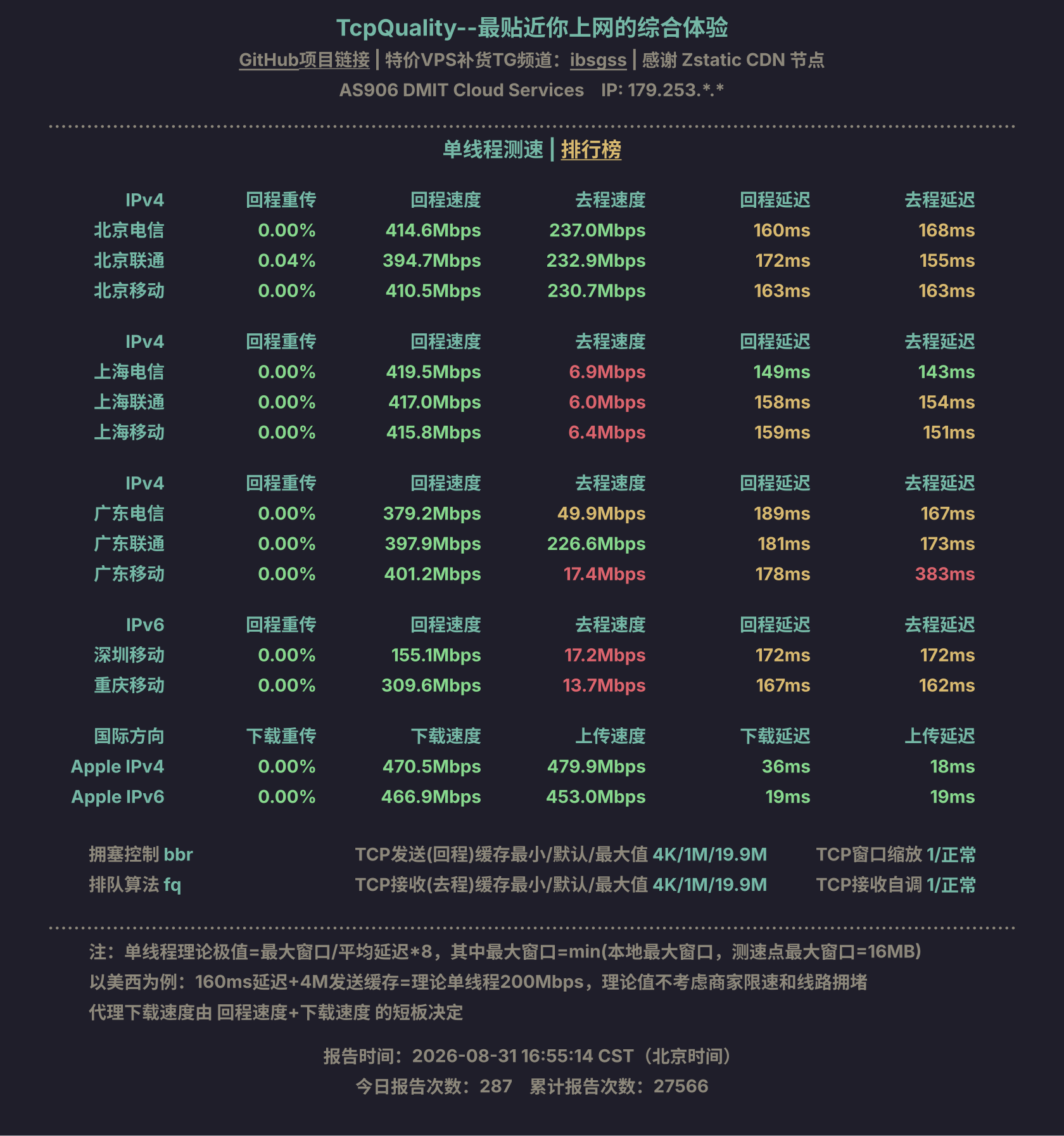 单线程测速